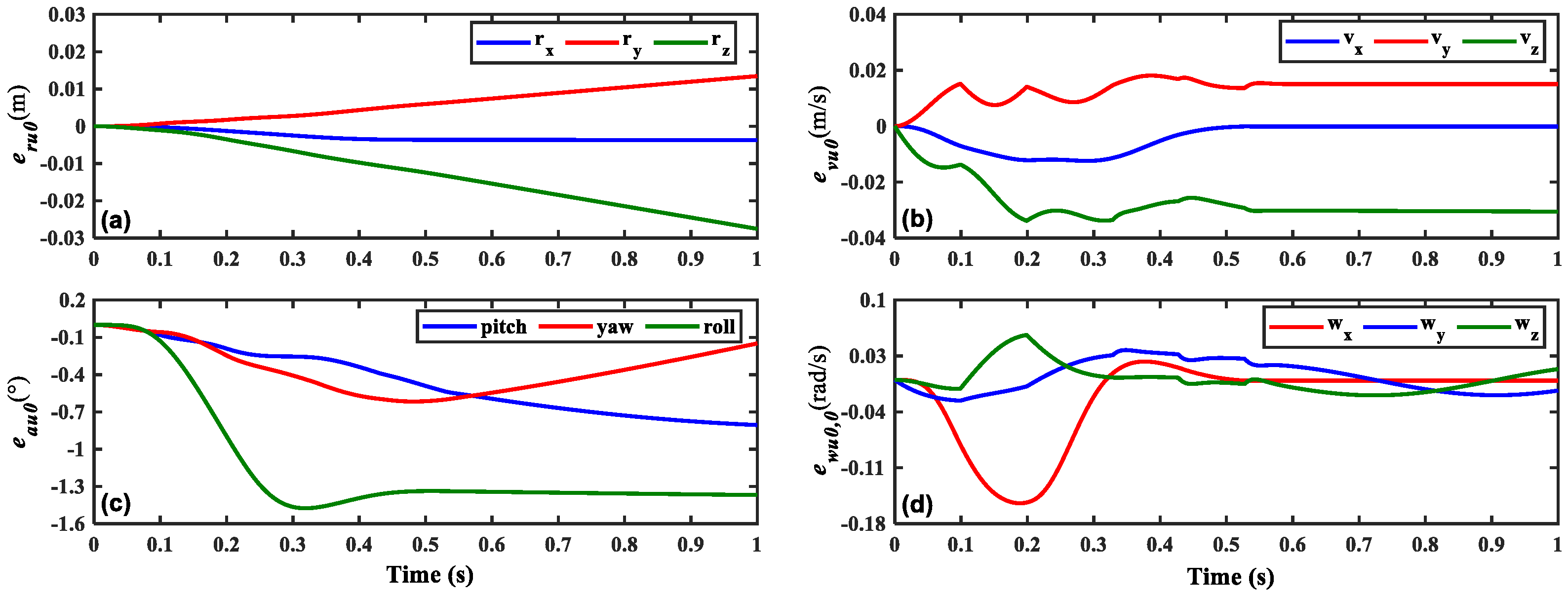 Aerospace 10 00971 g006