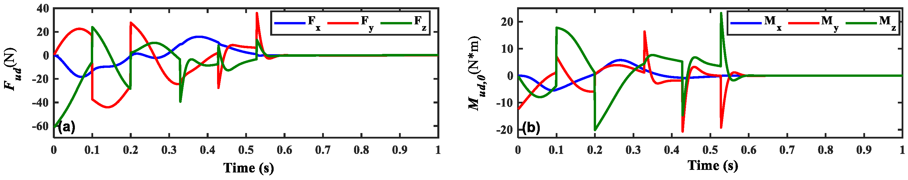 Aerospace 10 00971 g007