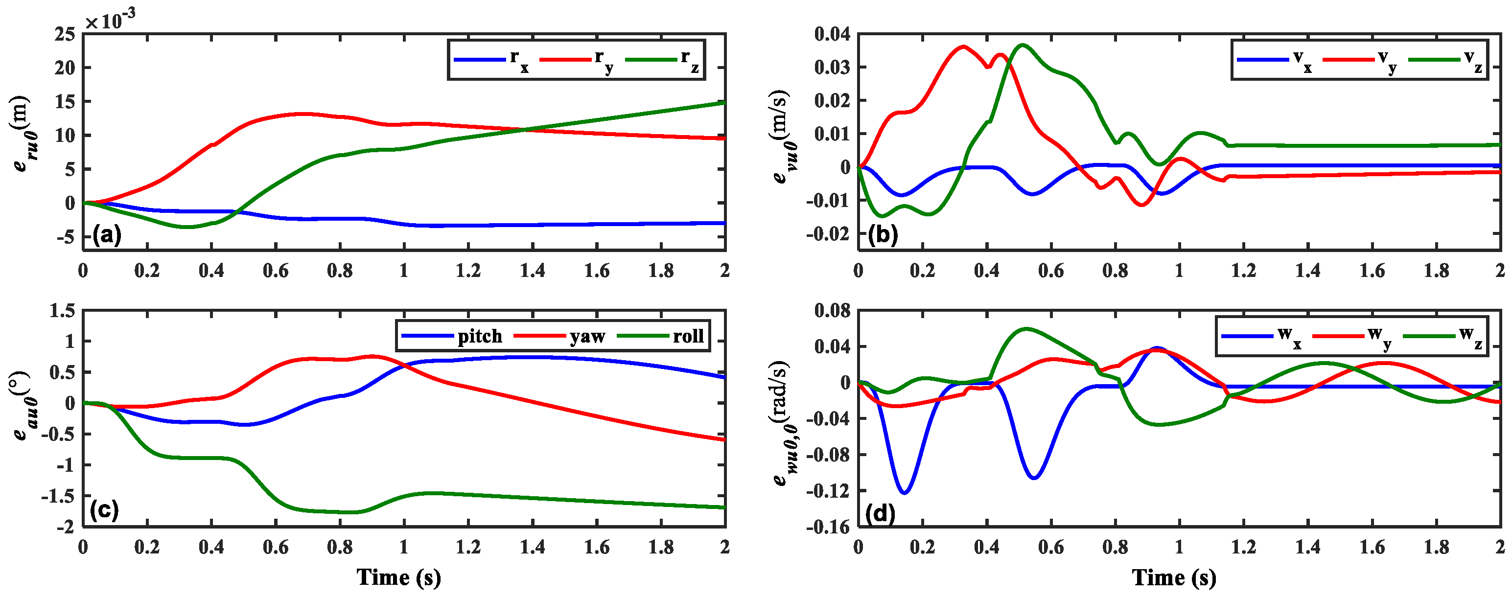 Aerospace 10 00971 g008