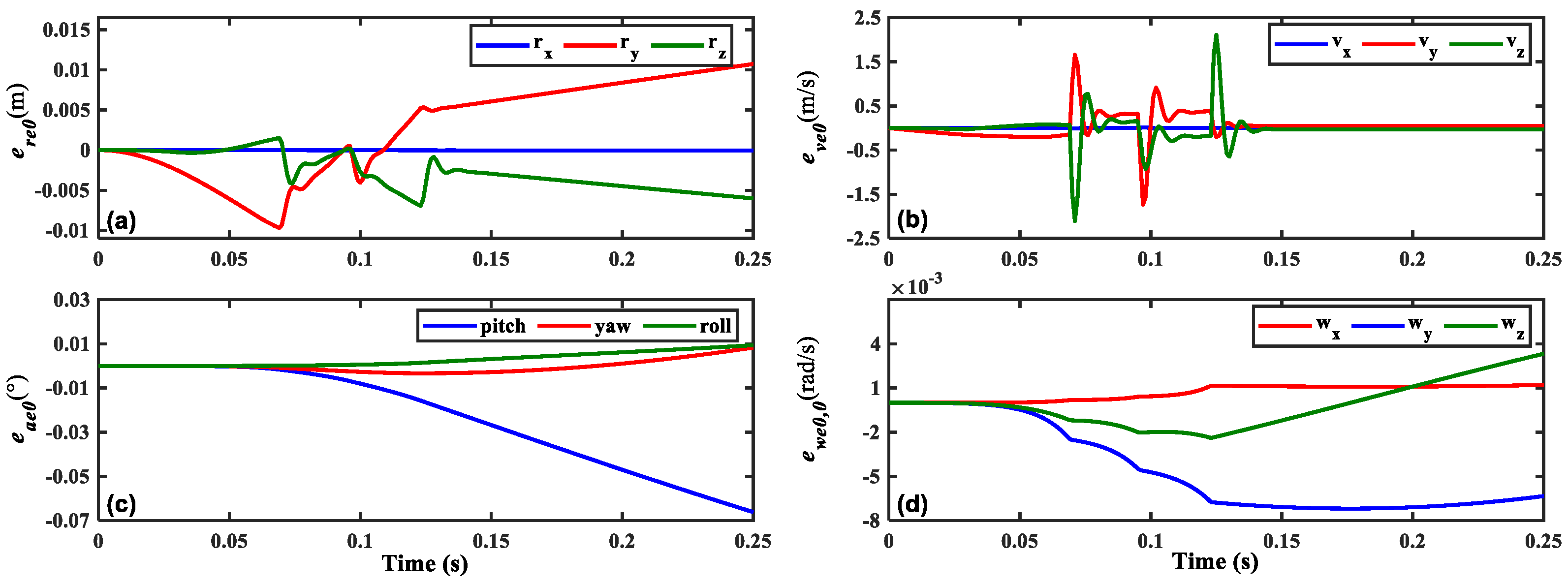 Aerospace 10 00971 g010