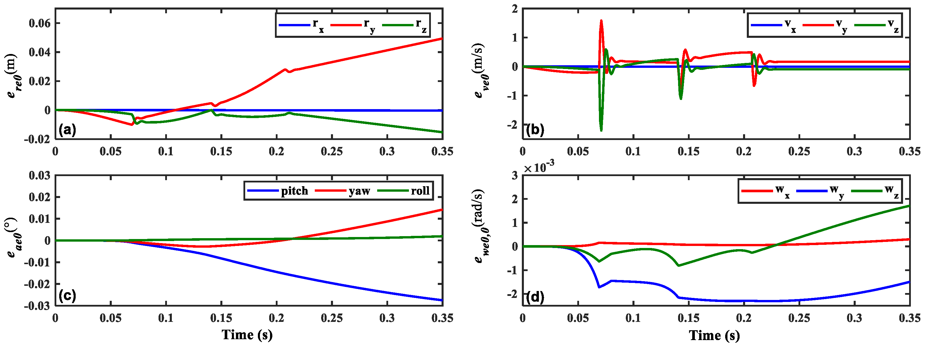 Aerospace 10 00971 g012