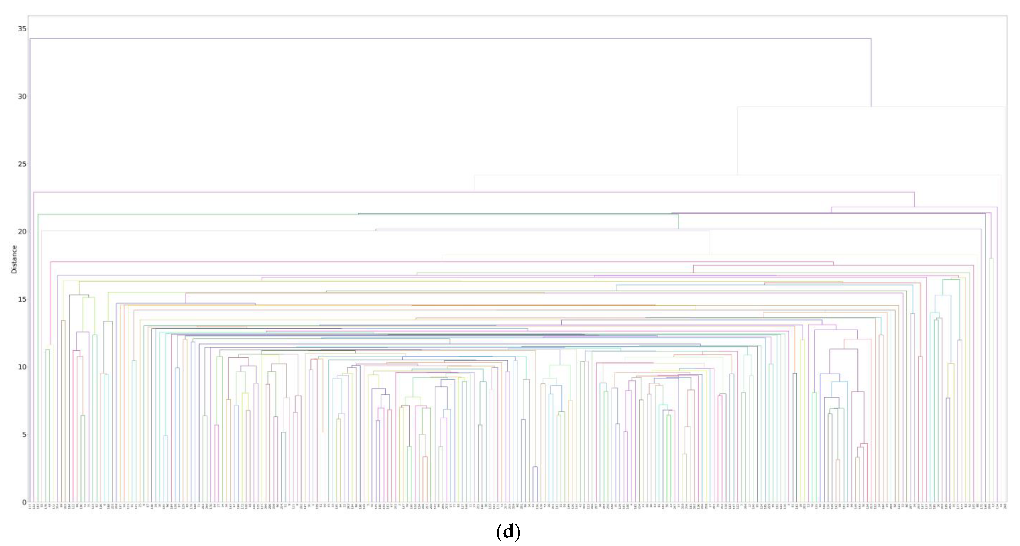 Aerospace 10 00972 g003c