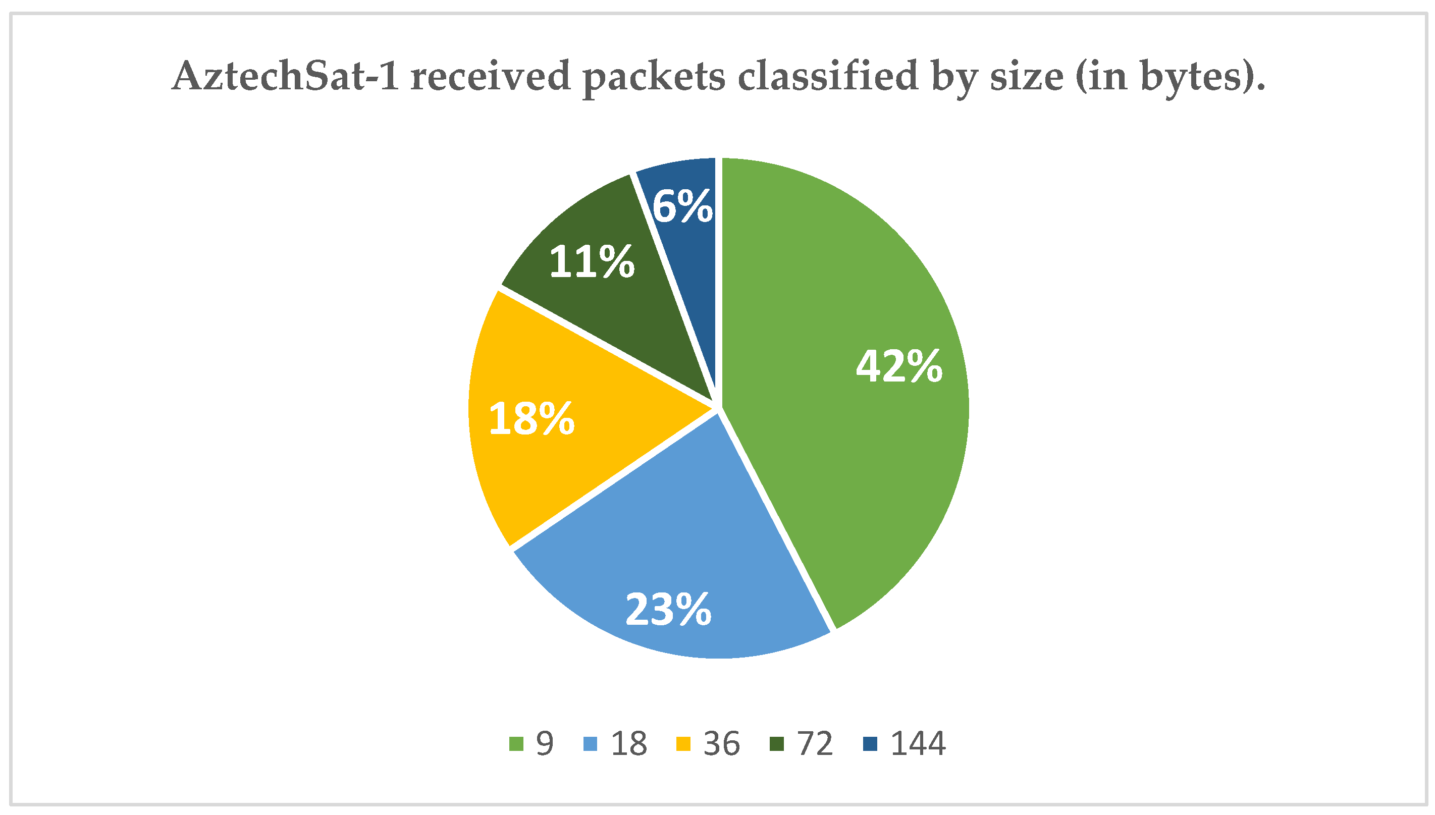 Aerospace 10 00973 g004
