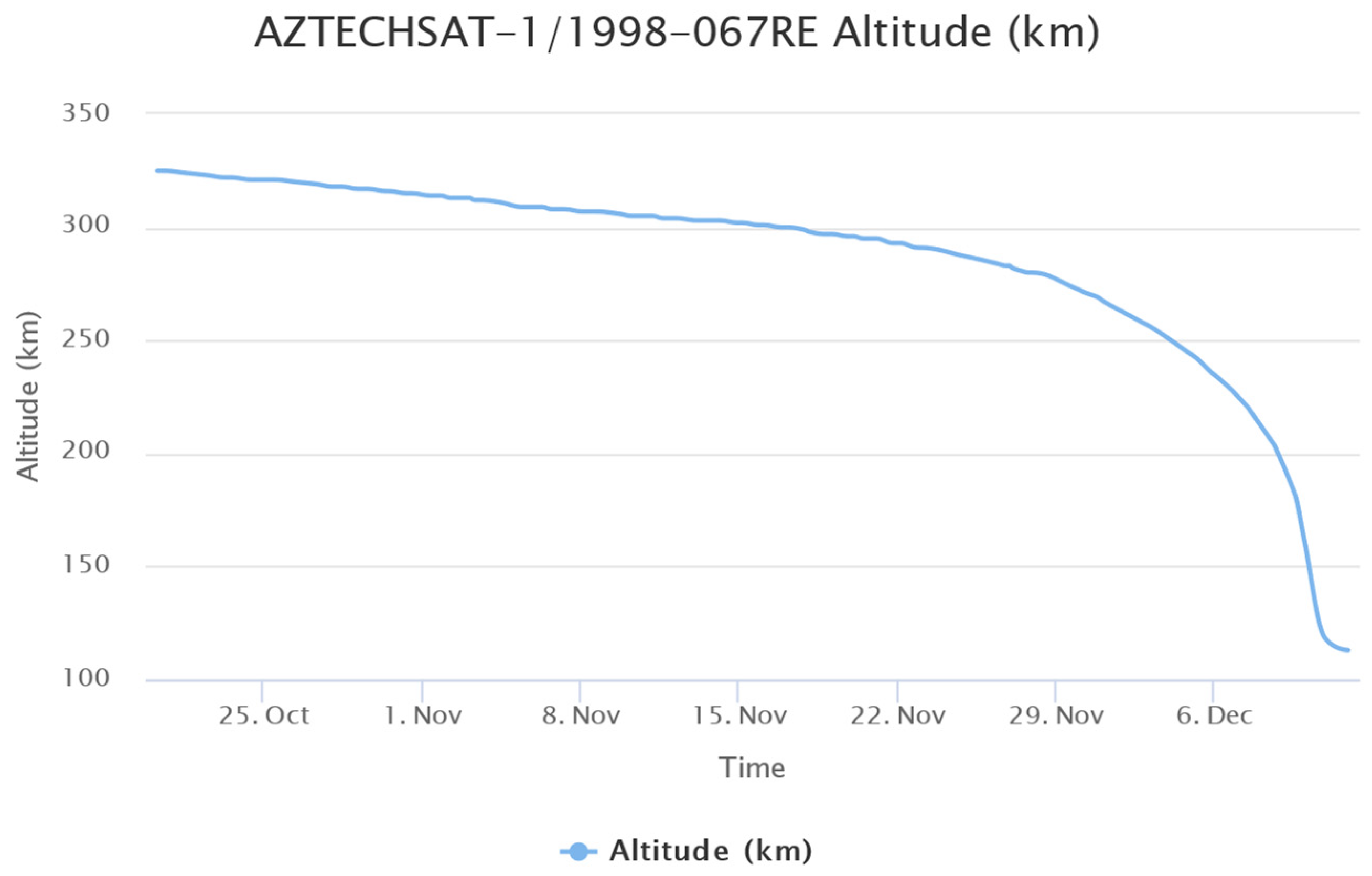 Aerospace 10 00973 g006