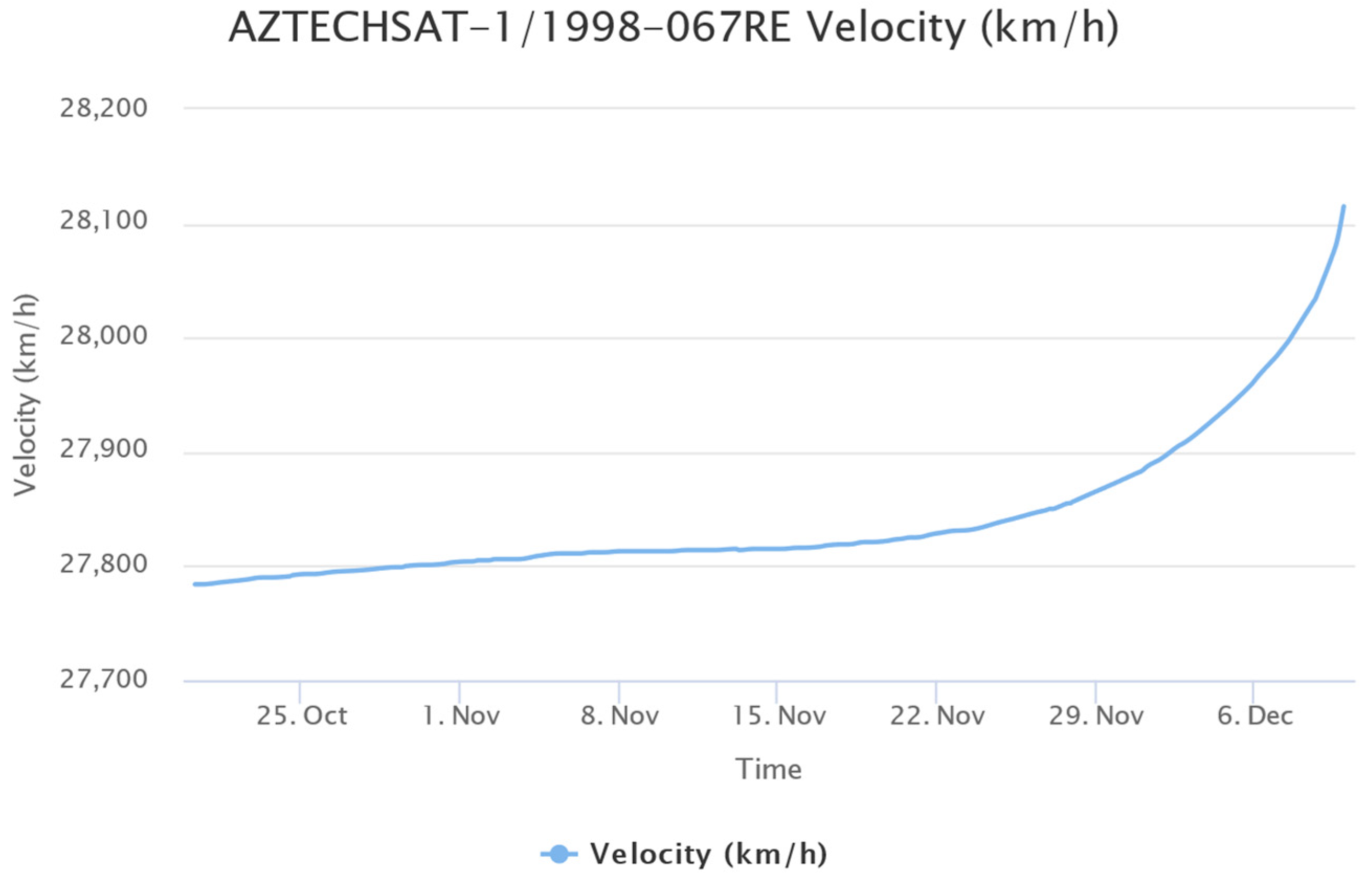 Aerospace 10 00973 g007