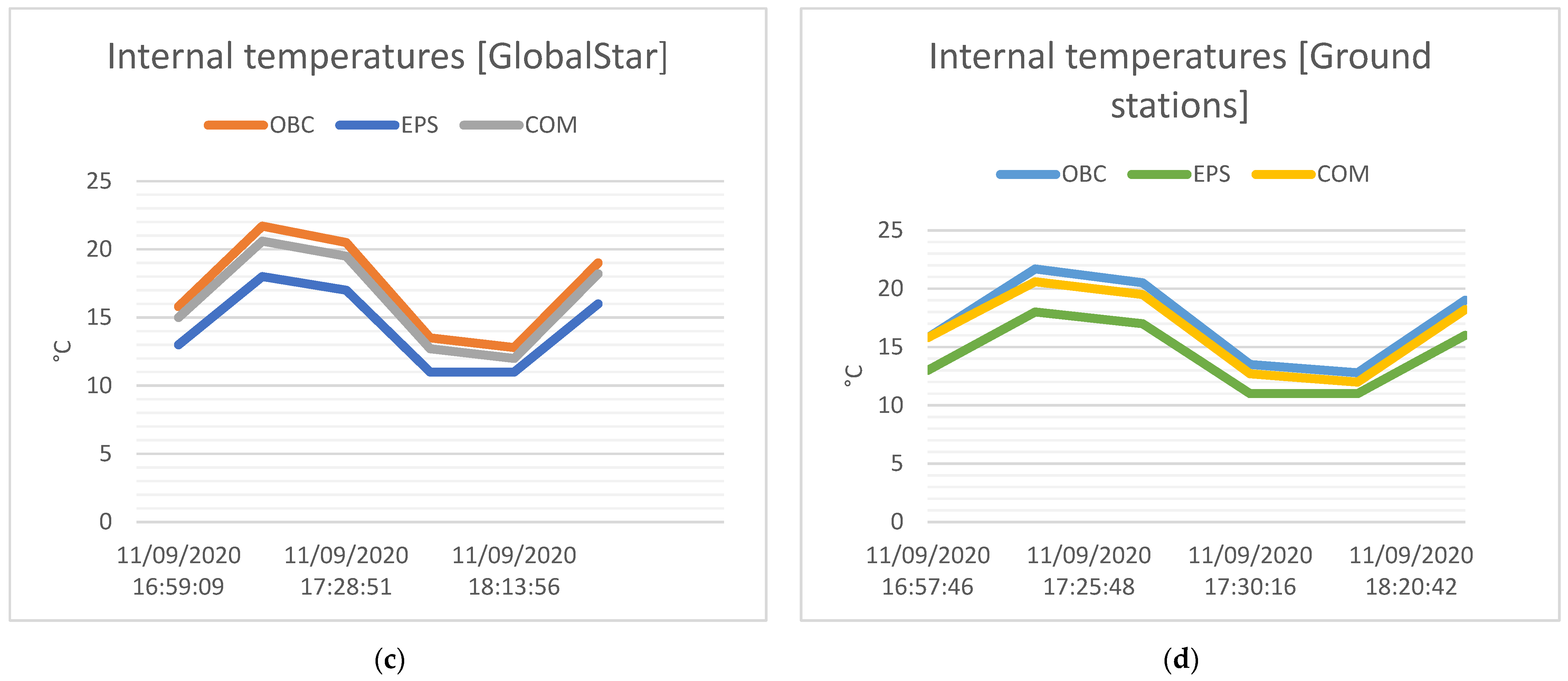 Aerospace 10 00973 g013b
