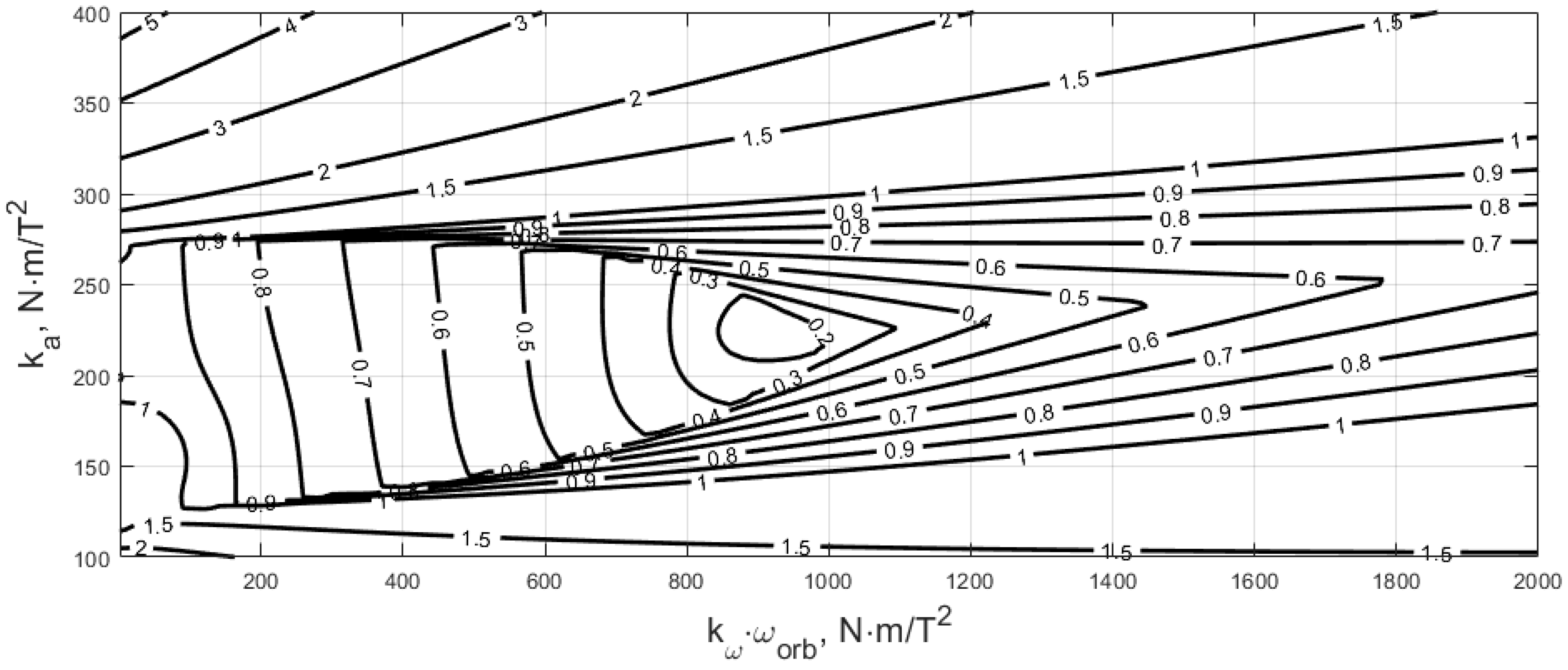 Aerospace 10 00975 g001