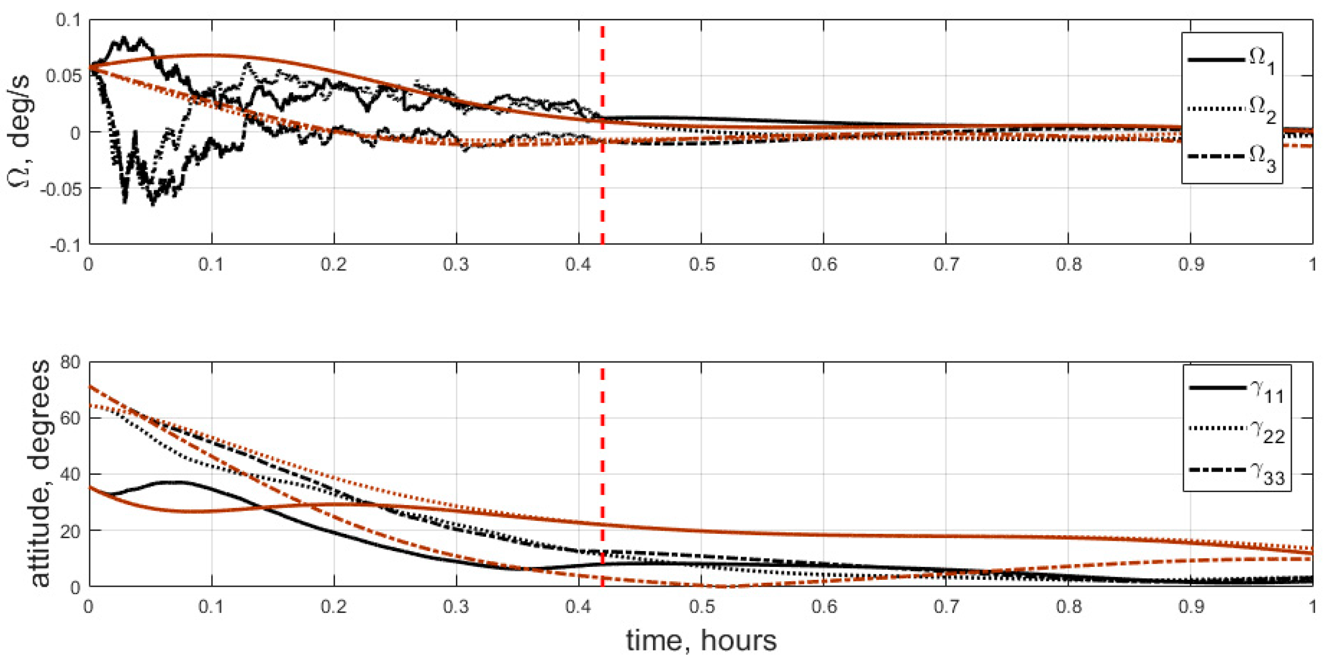Aerospace 10 00975 g002
