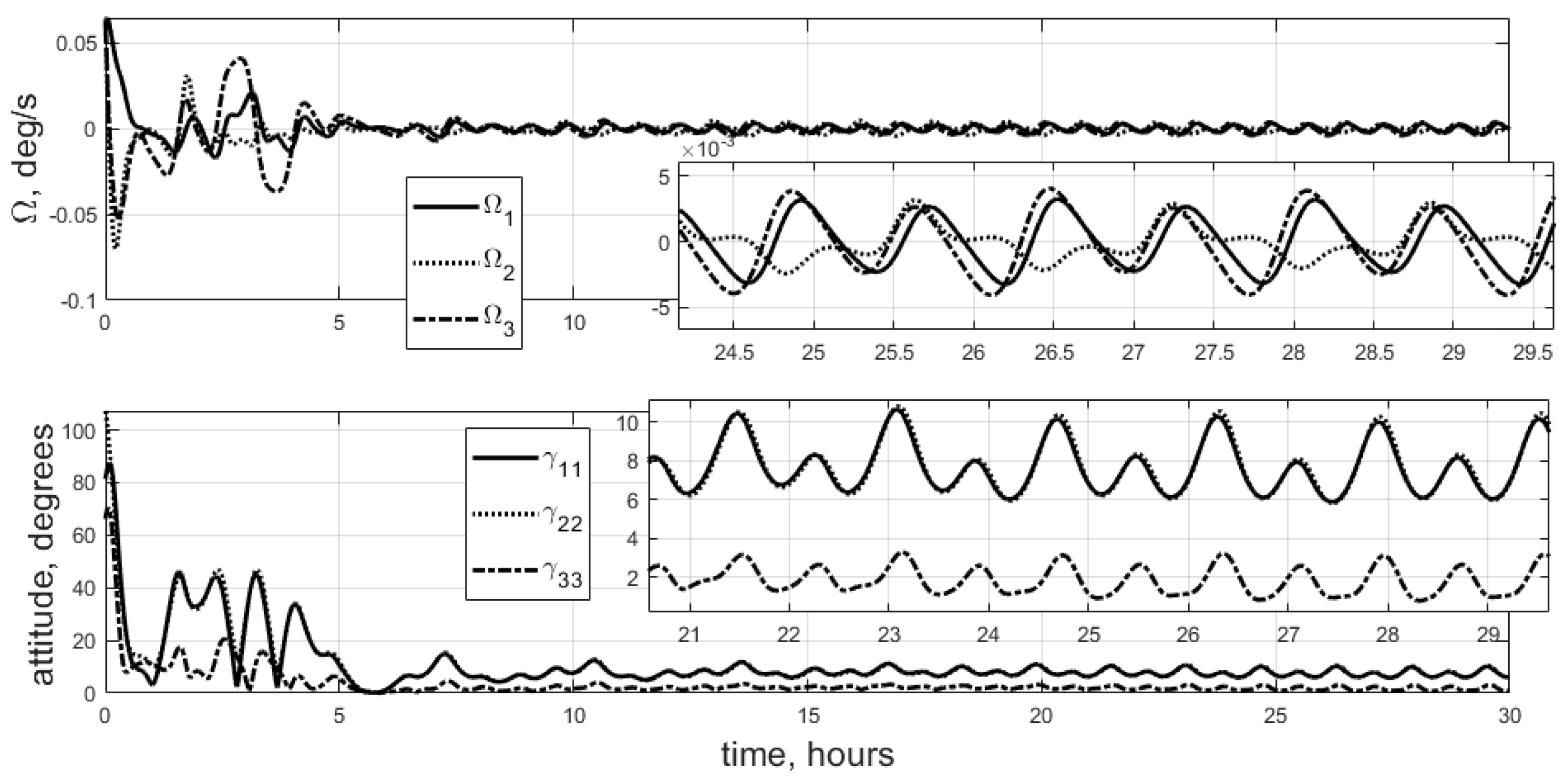 Aerospace 10 00975 g003