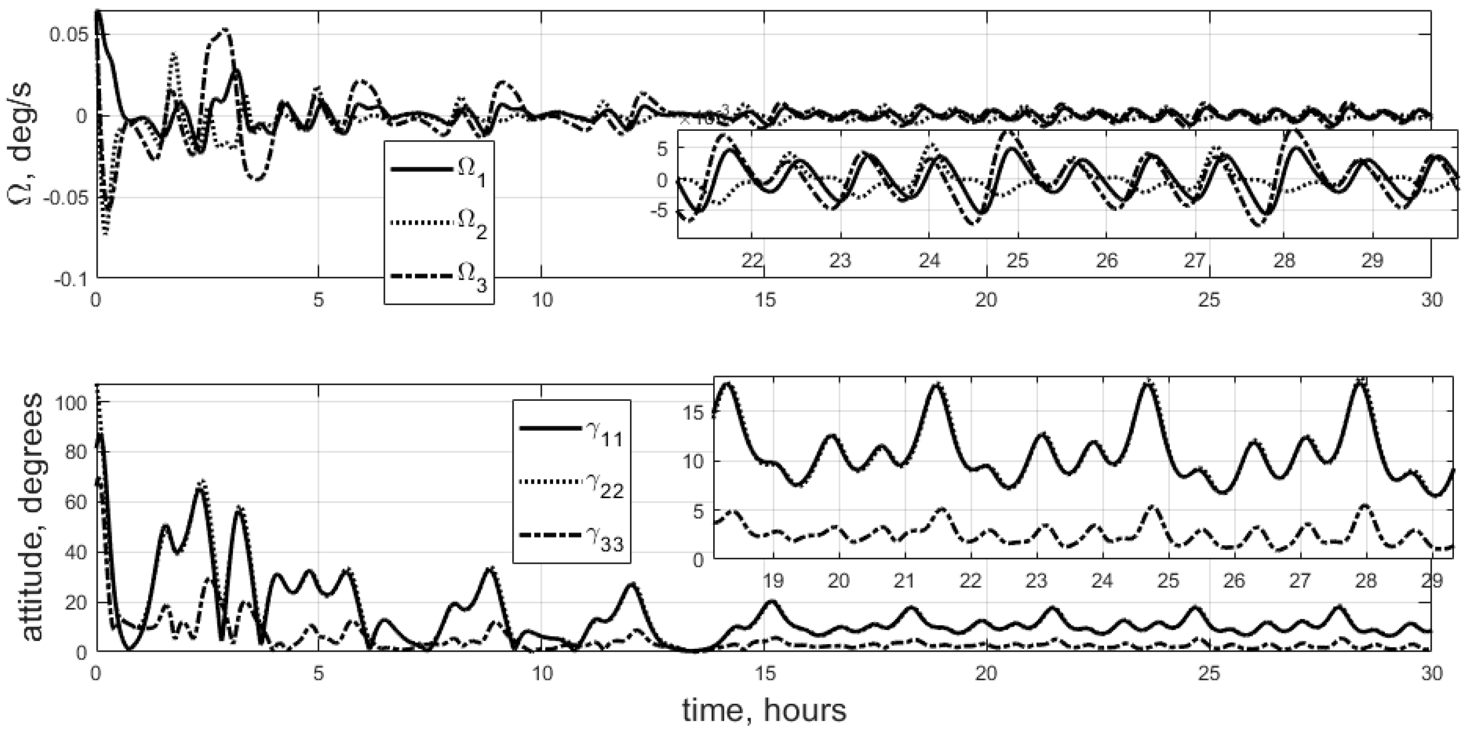 Aerospace 10 00975 g004