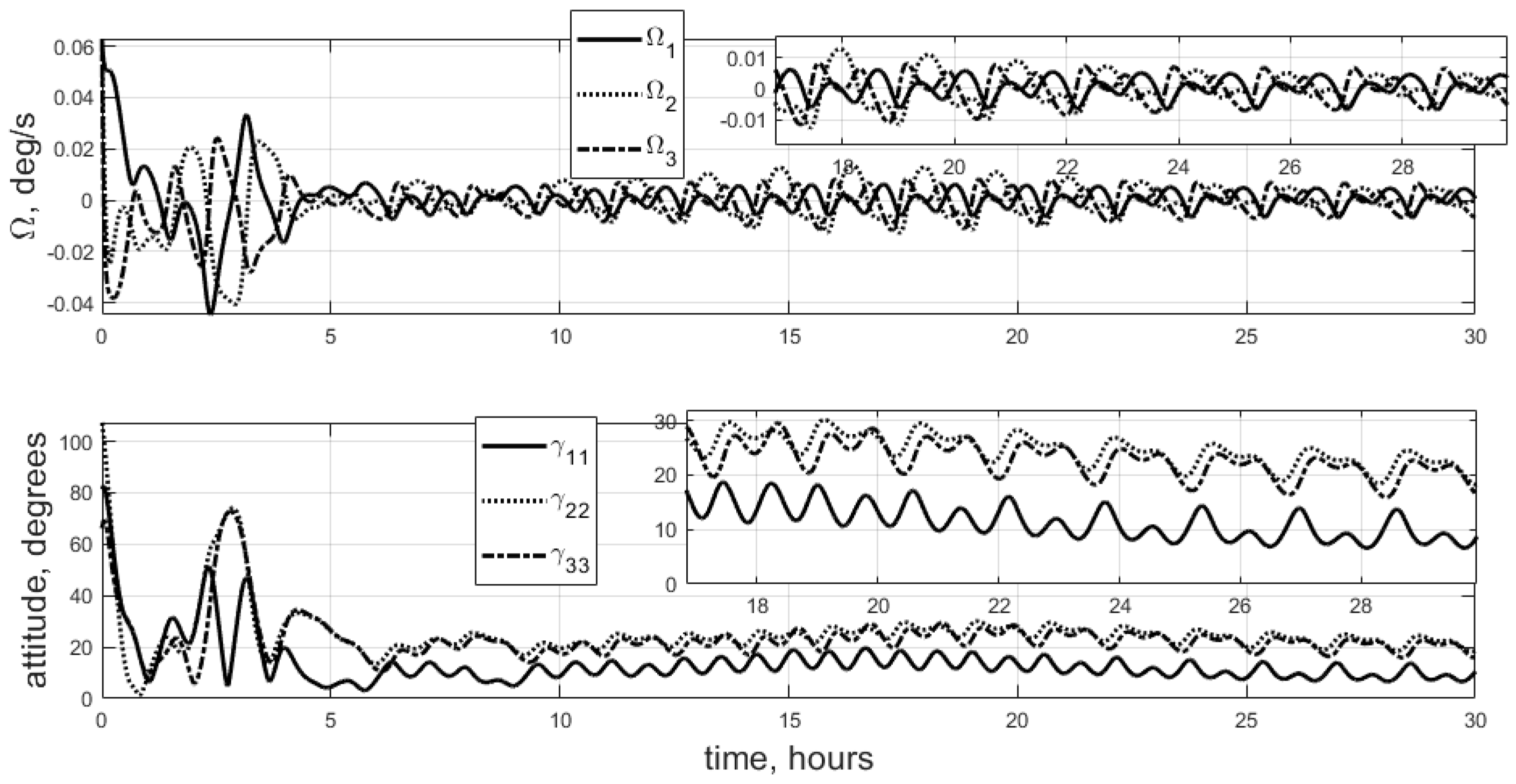 Aerospace 10 00975 g005