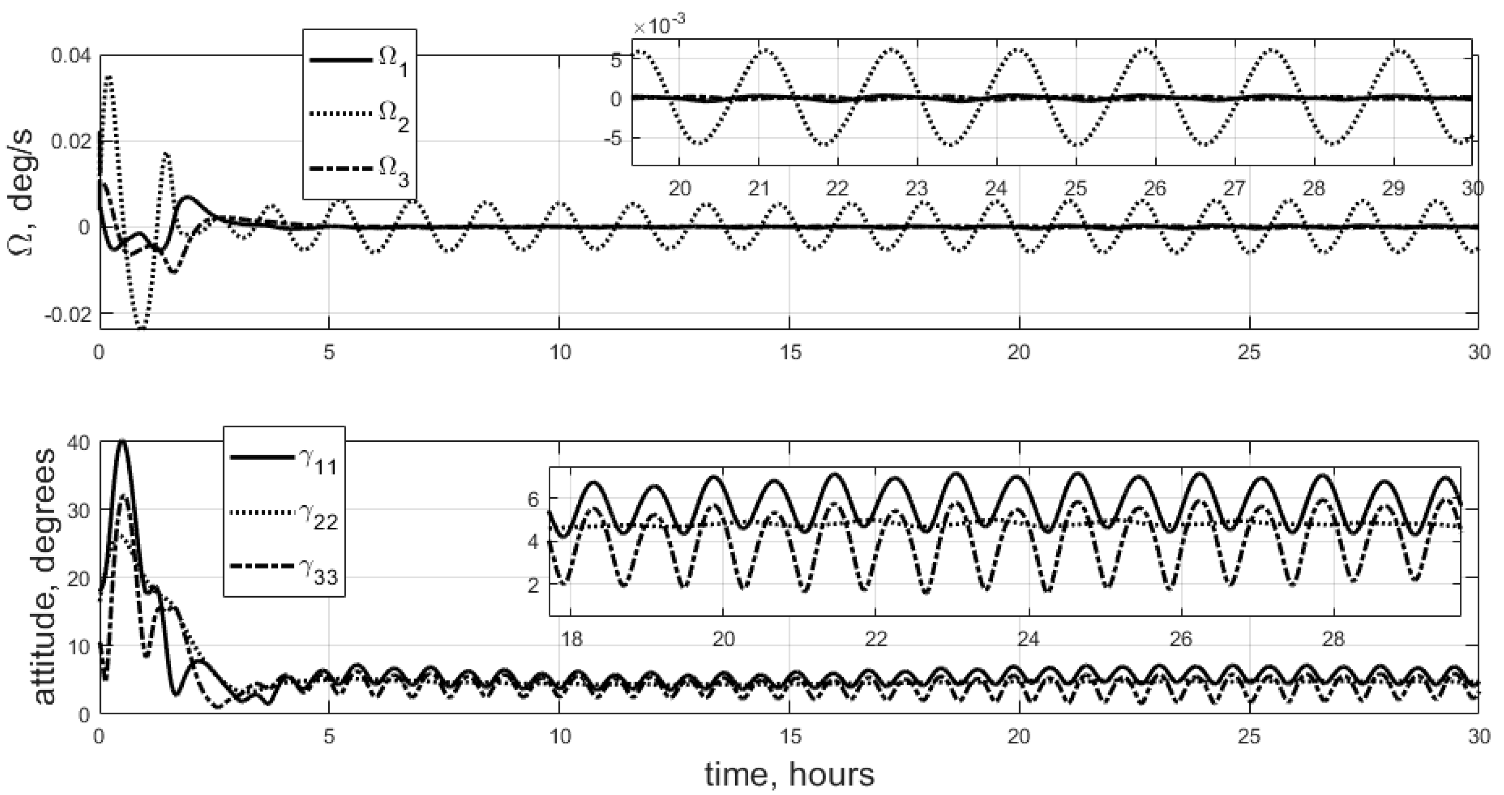 Aerospace 10 00975 g006
