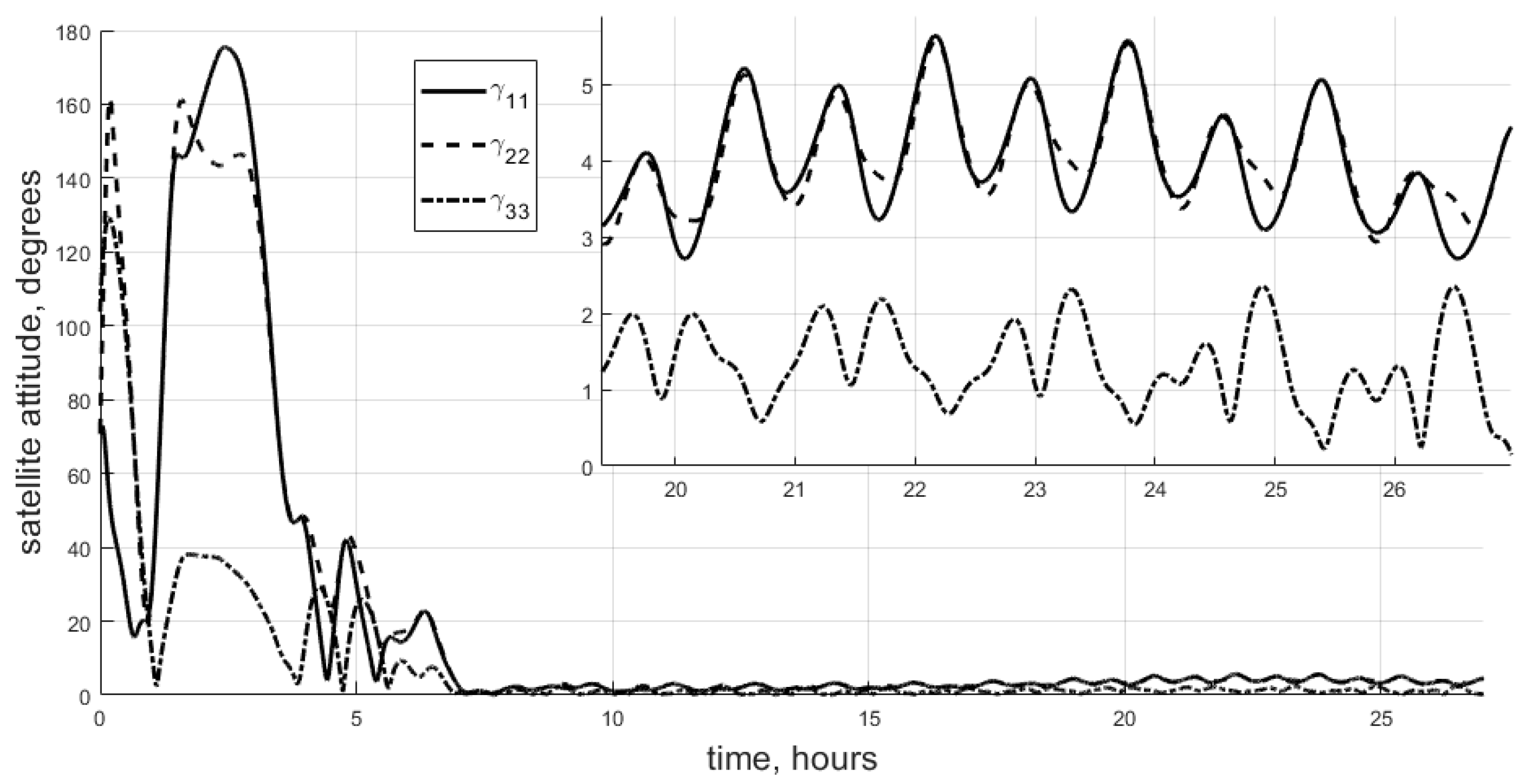 Aerospace 10 00975 g007