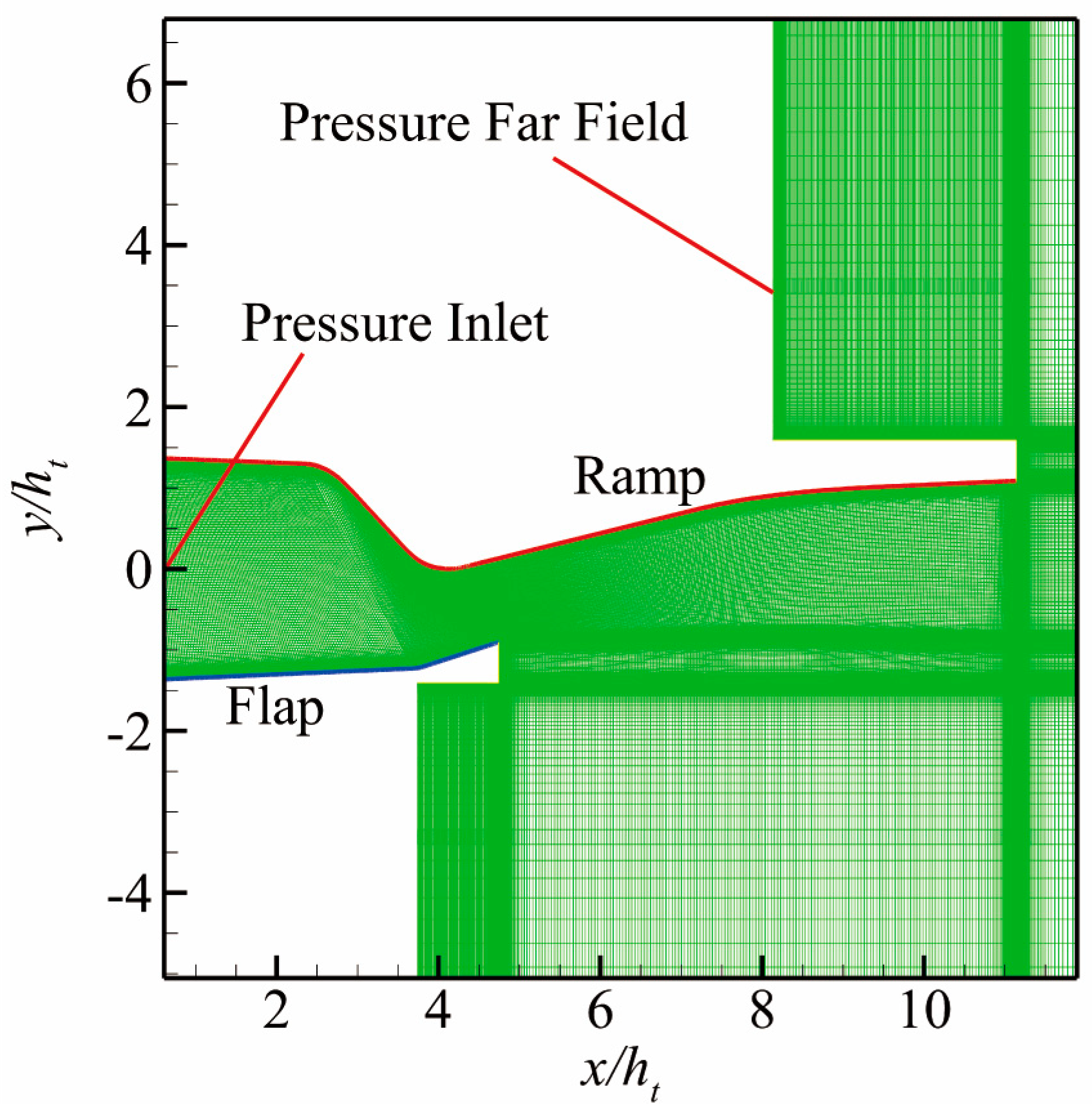 Aerospace 10 00976 g002