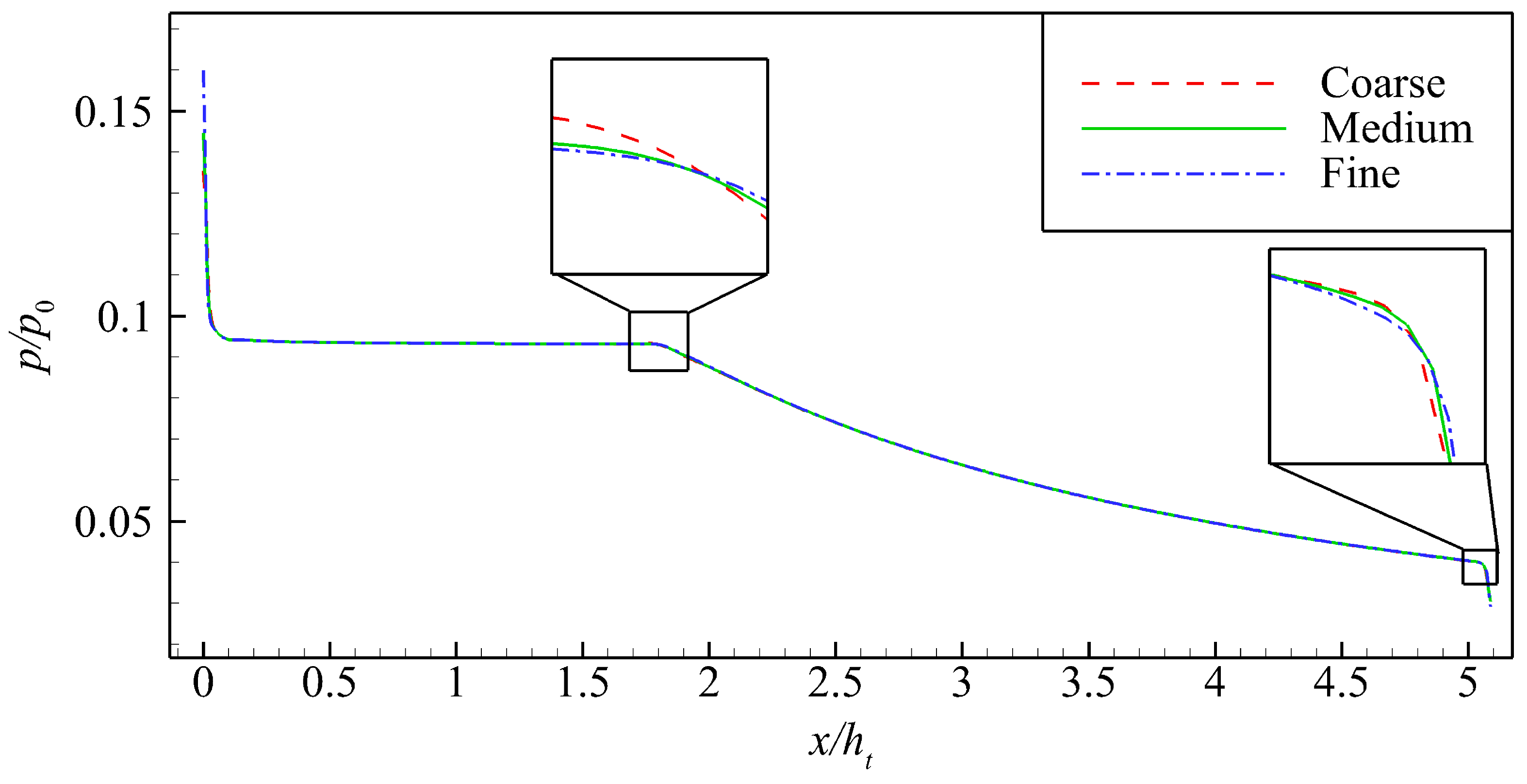 Aerospace 10 00976 g005