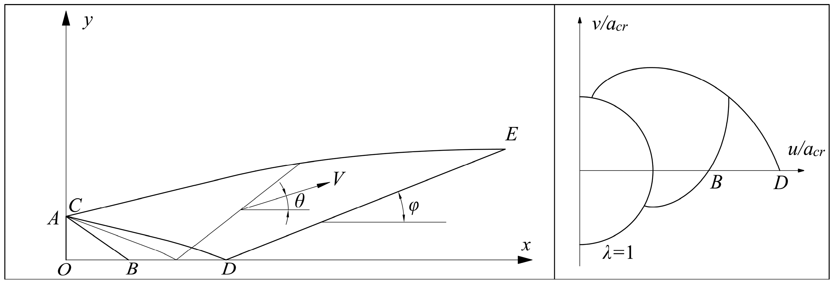 Aerospace 10 00976 g006