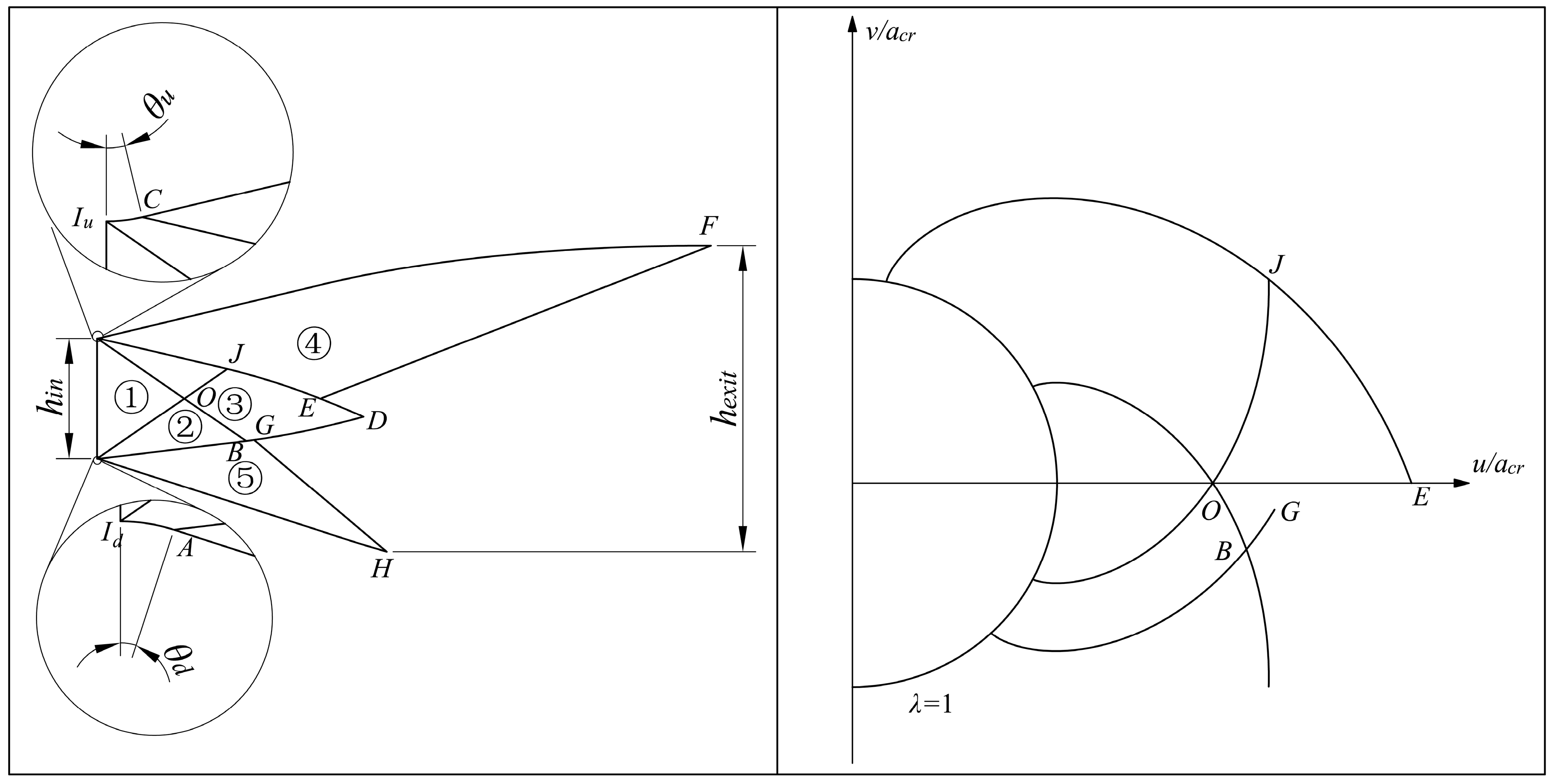 Aerospace 10 00976 g007