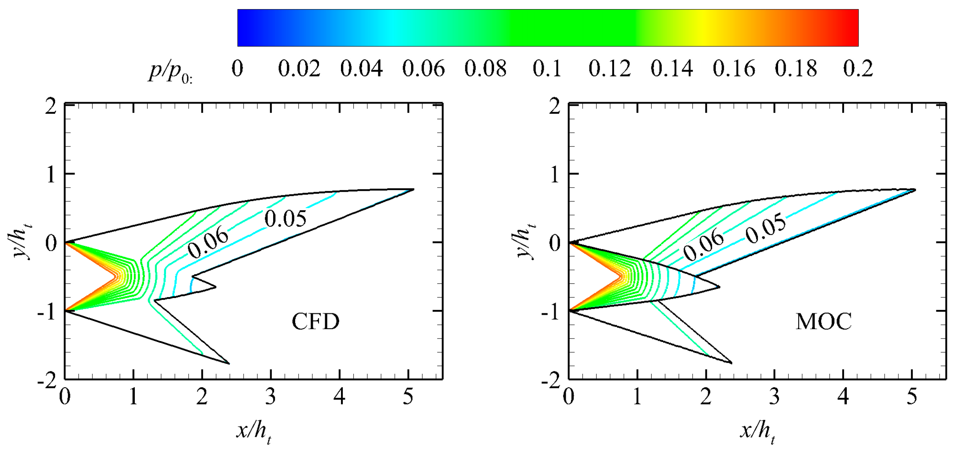 Aerospace 10 00976 g008
