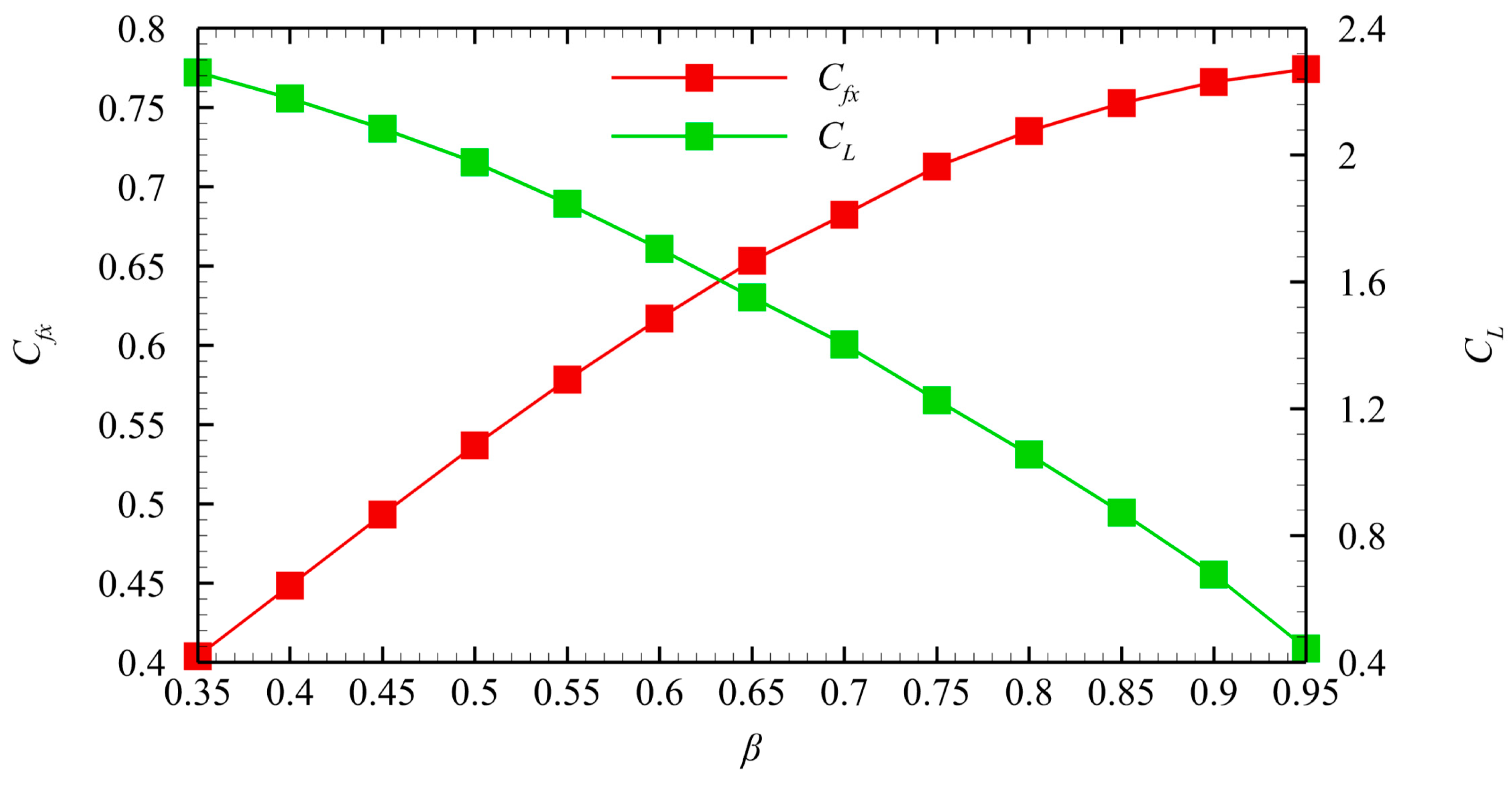 Aerospace 10 00976 g009