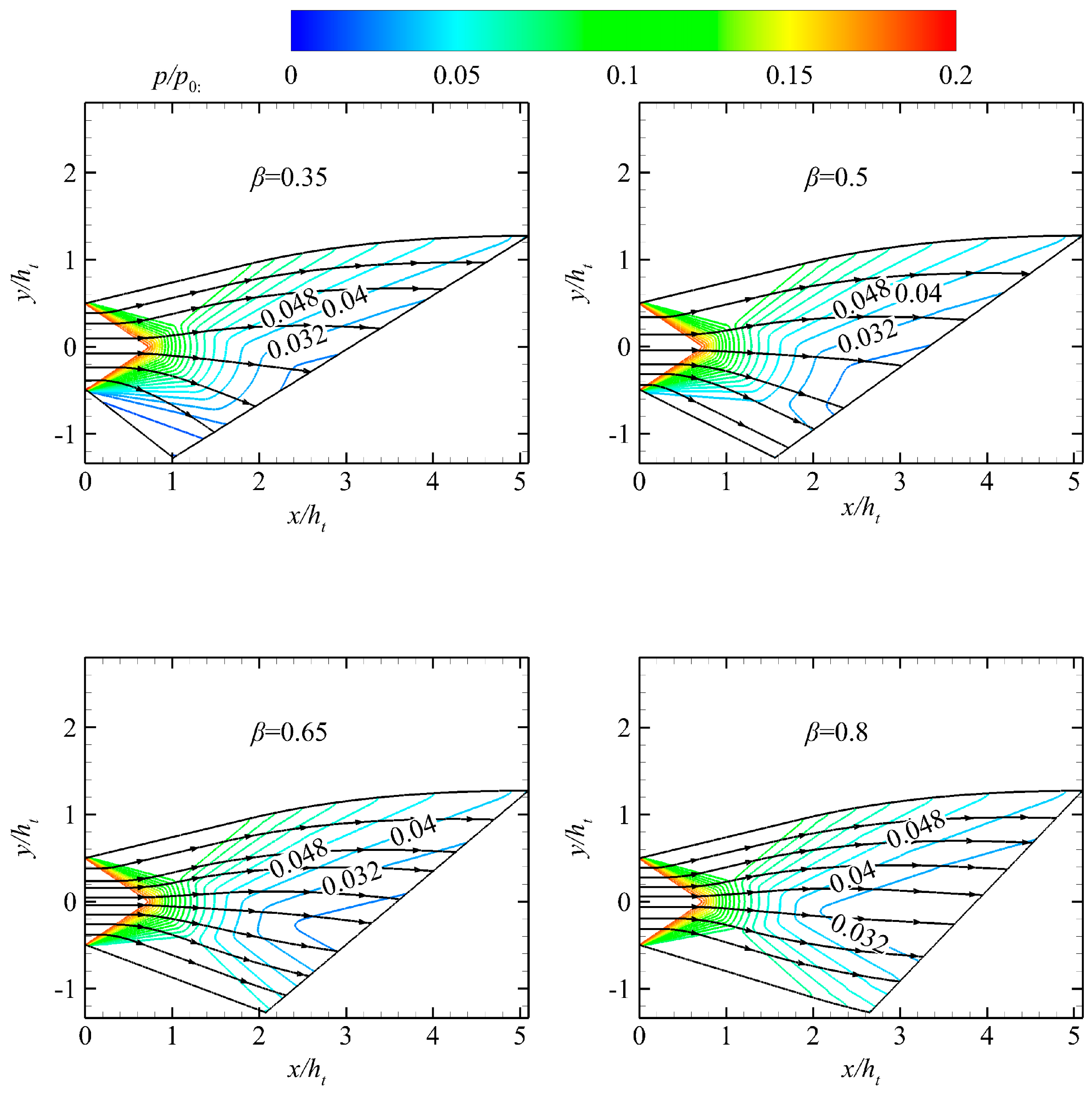 Aerospace 10 00976 g010
