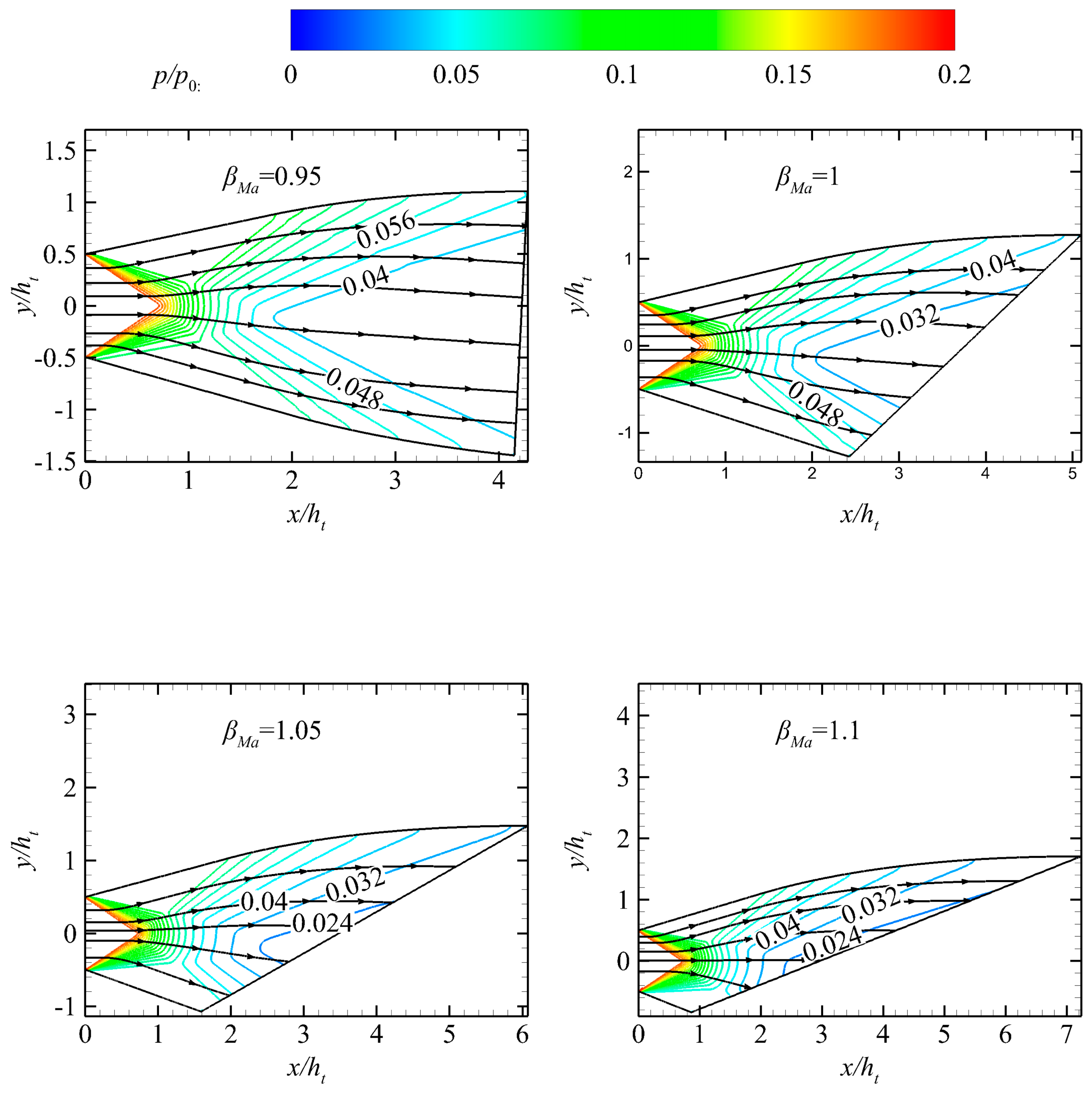 Aerospace 10 00976 g011