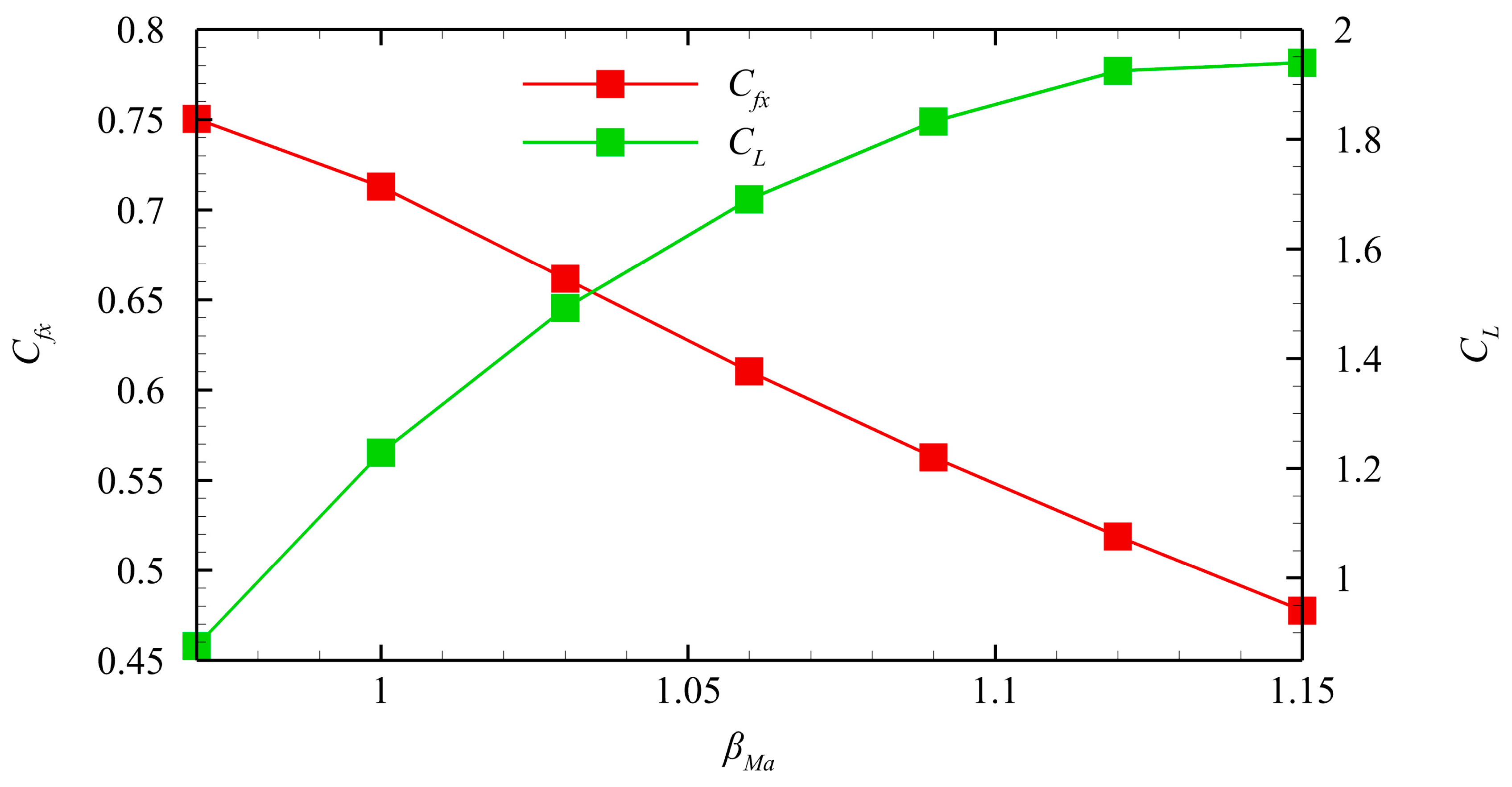 Aerospace 10 00976 g012