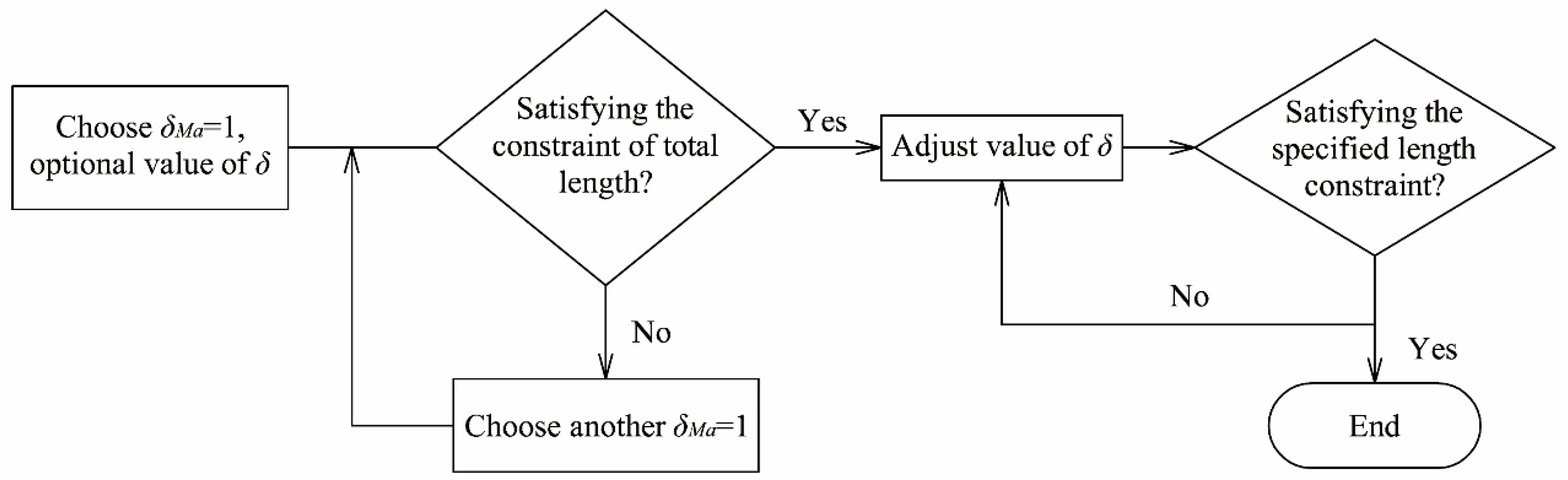 Aerospace 10 00976 g013