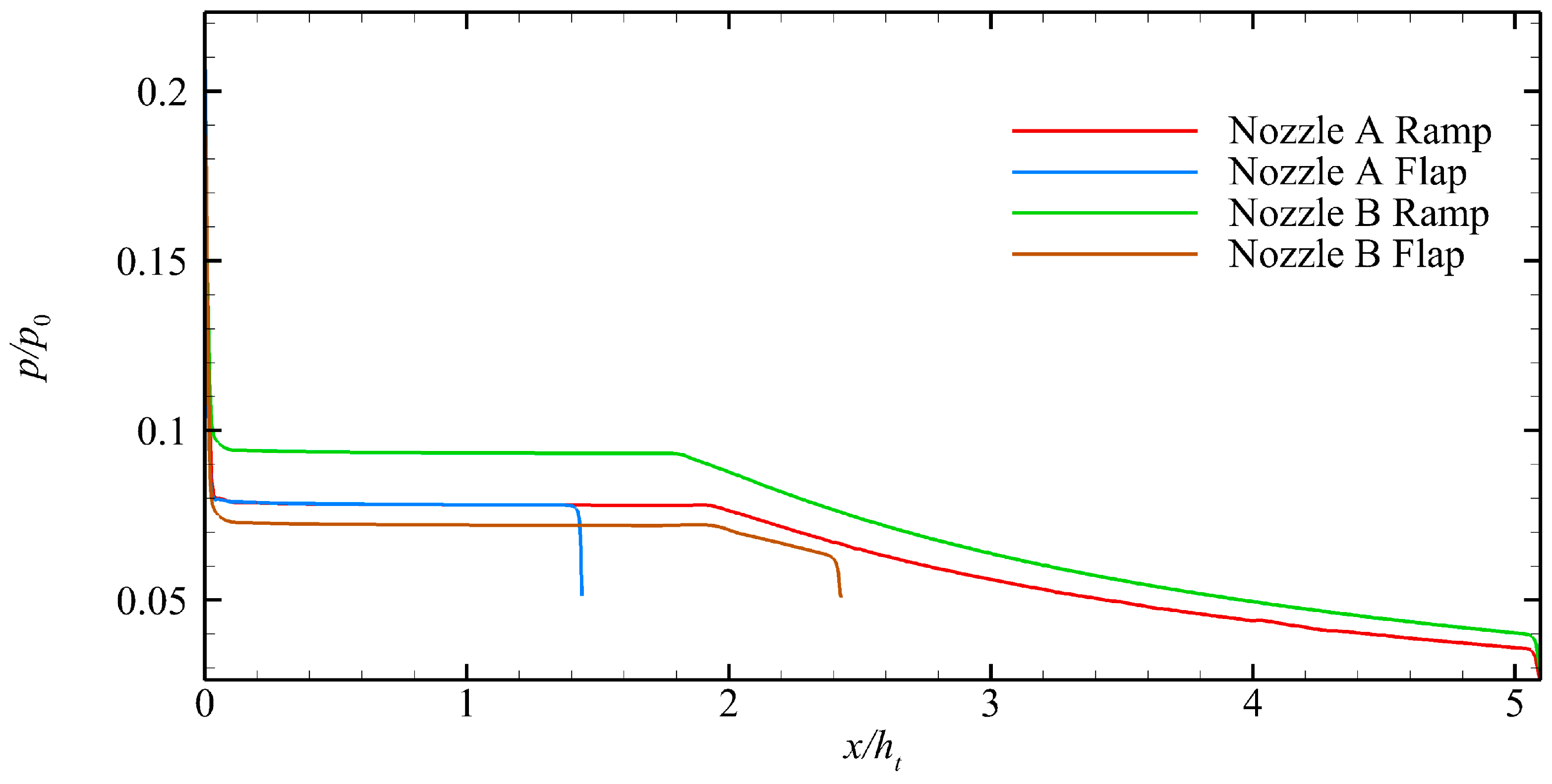 Aerospace 10 00976 g018