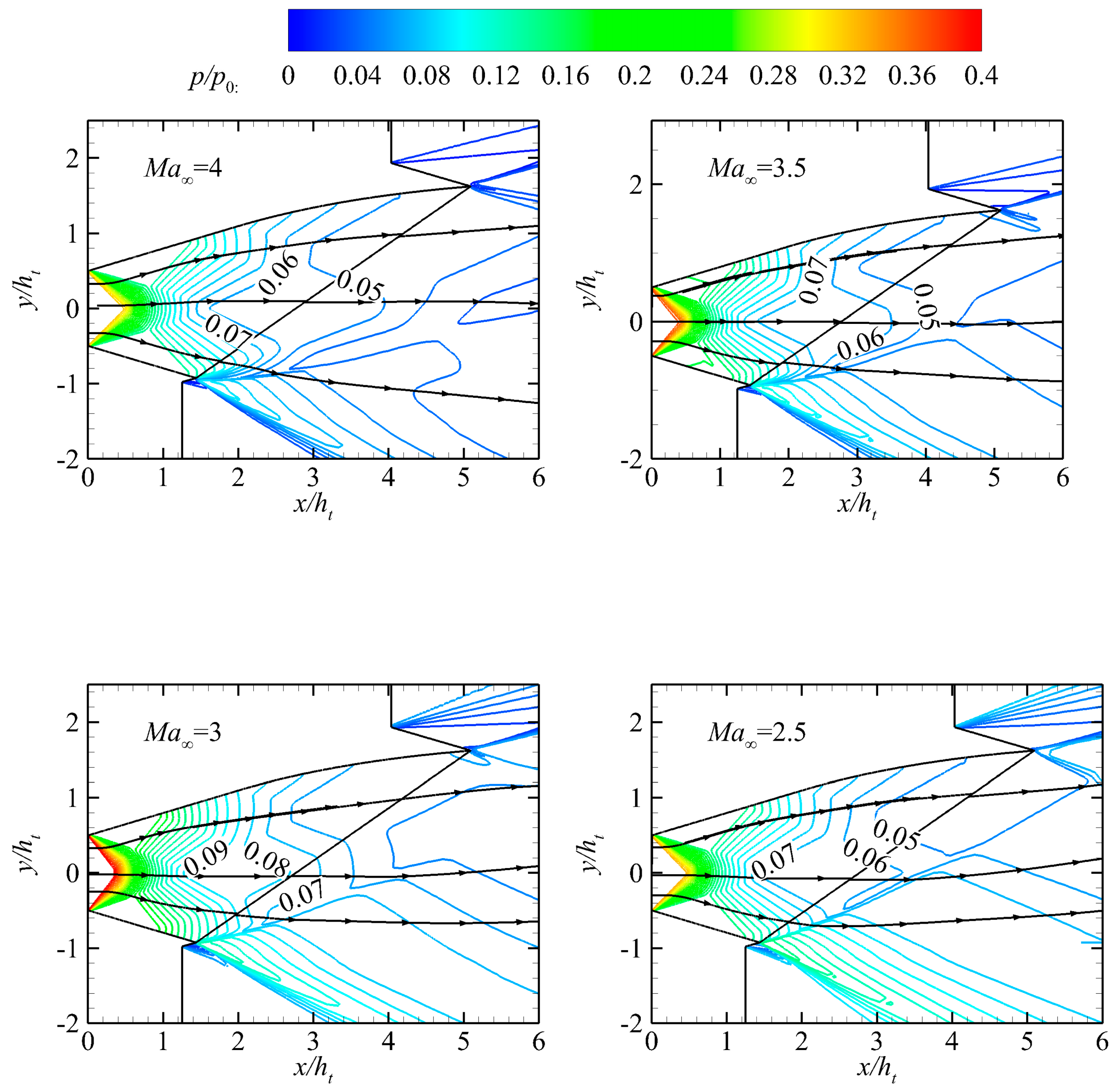 Aerospace 10 00976 g020