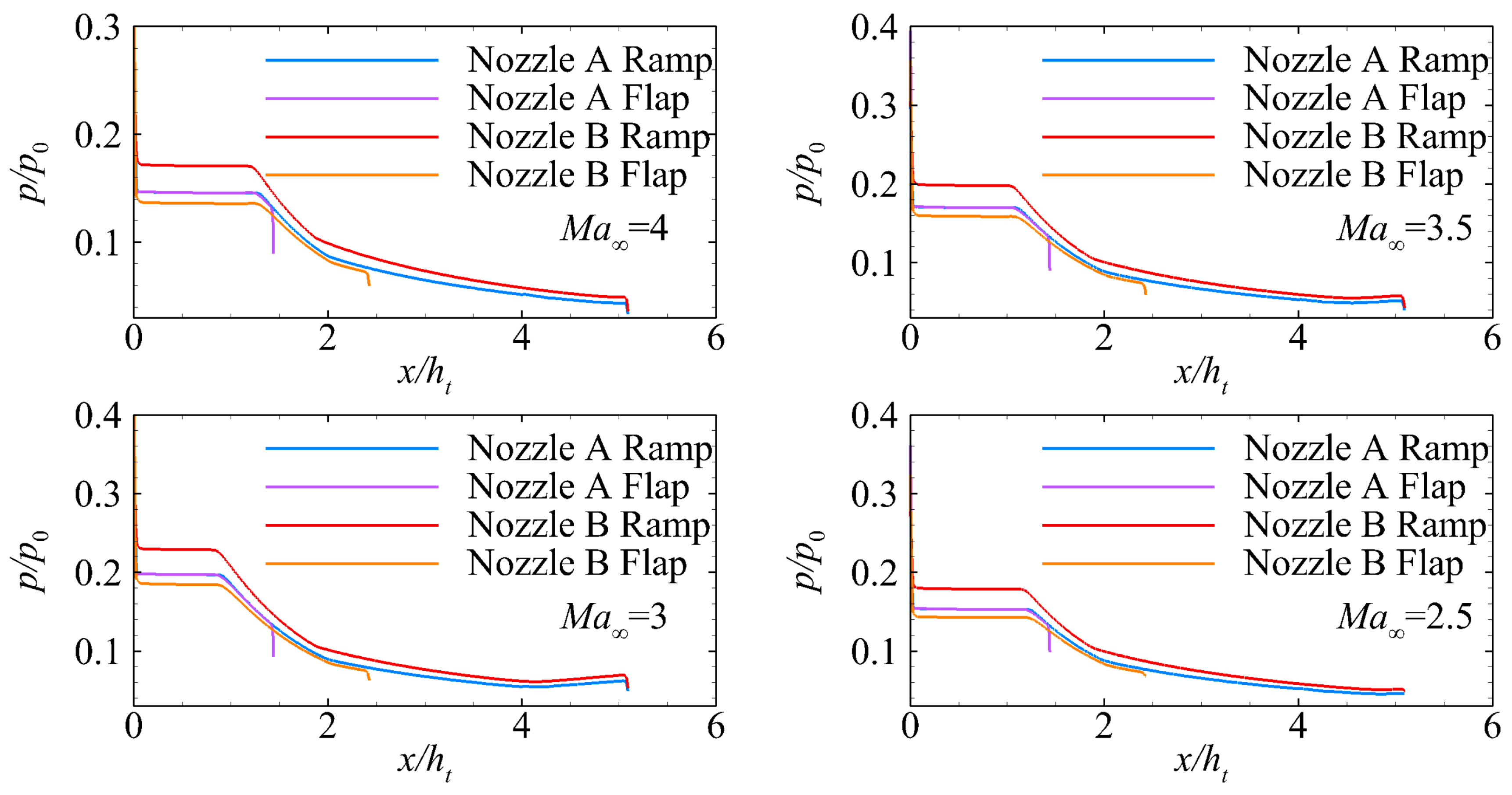 Aerospace 10 00976 g021