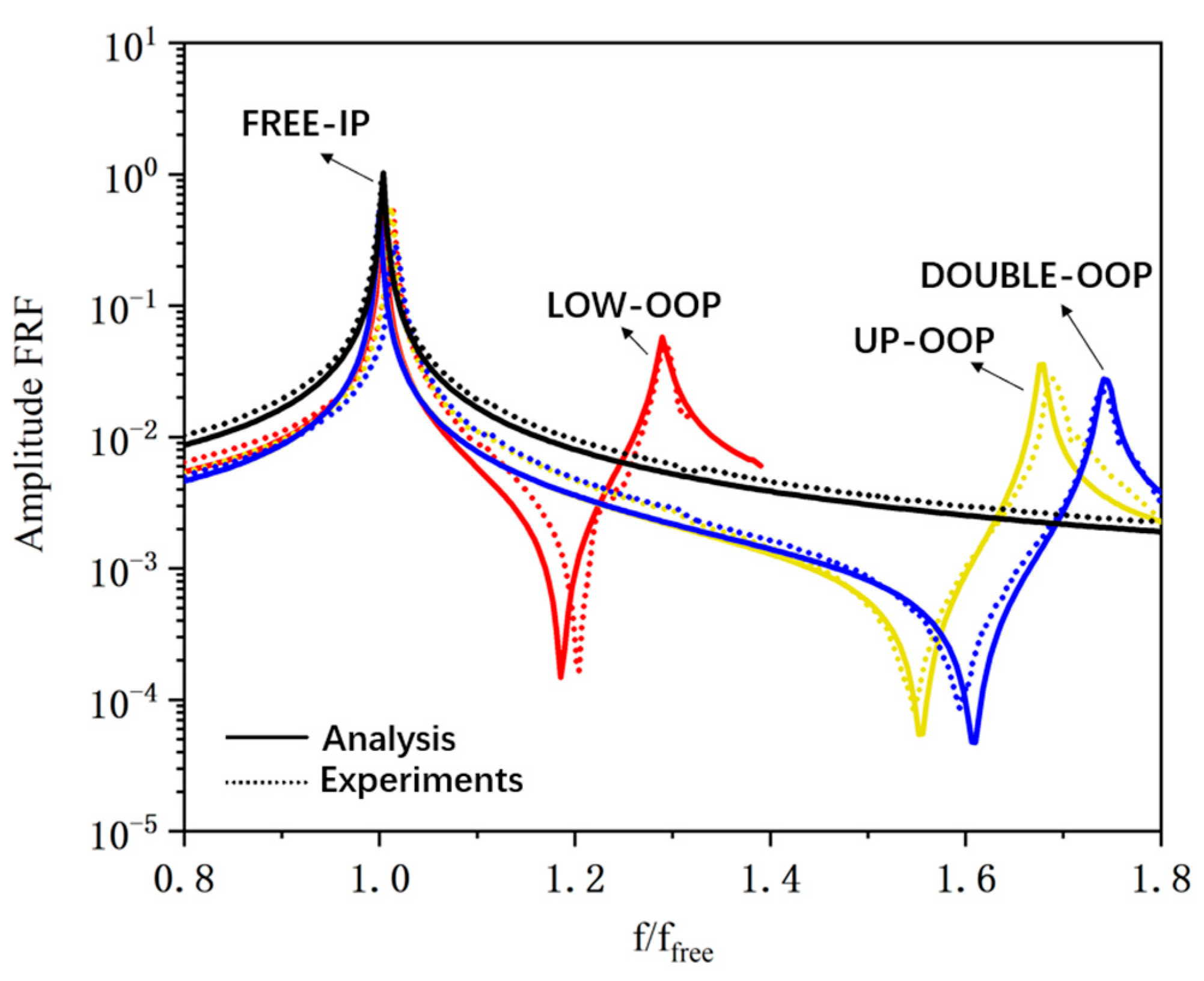 Aerospace 10 00977 g010