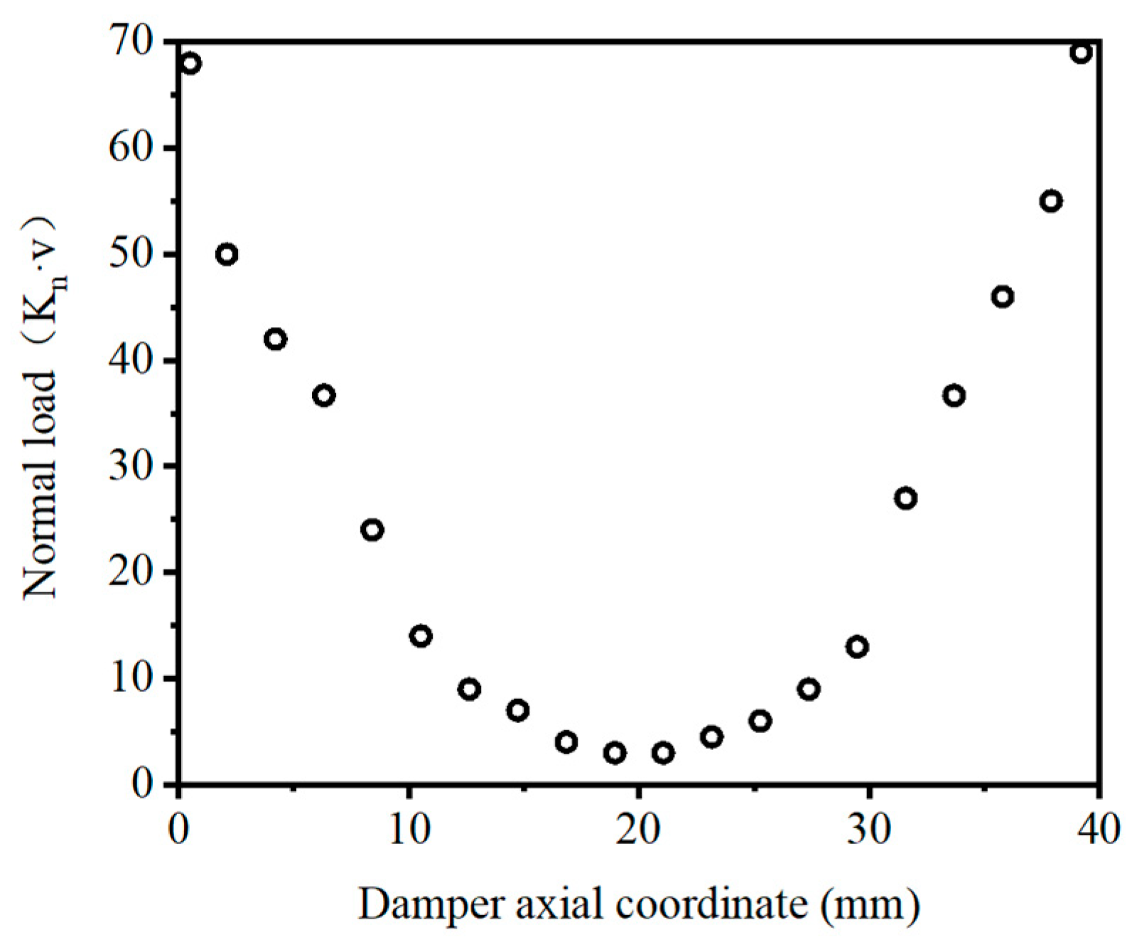 Aerospace 10 00977 g012