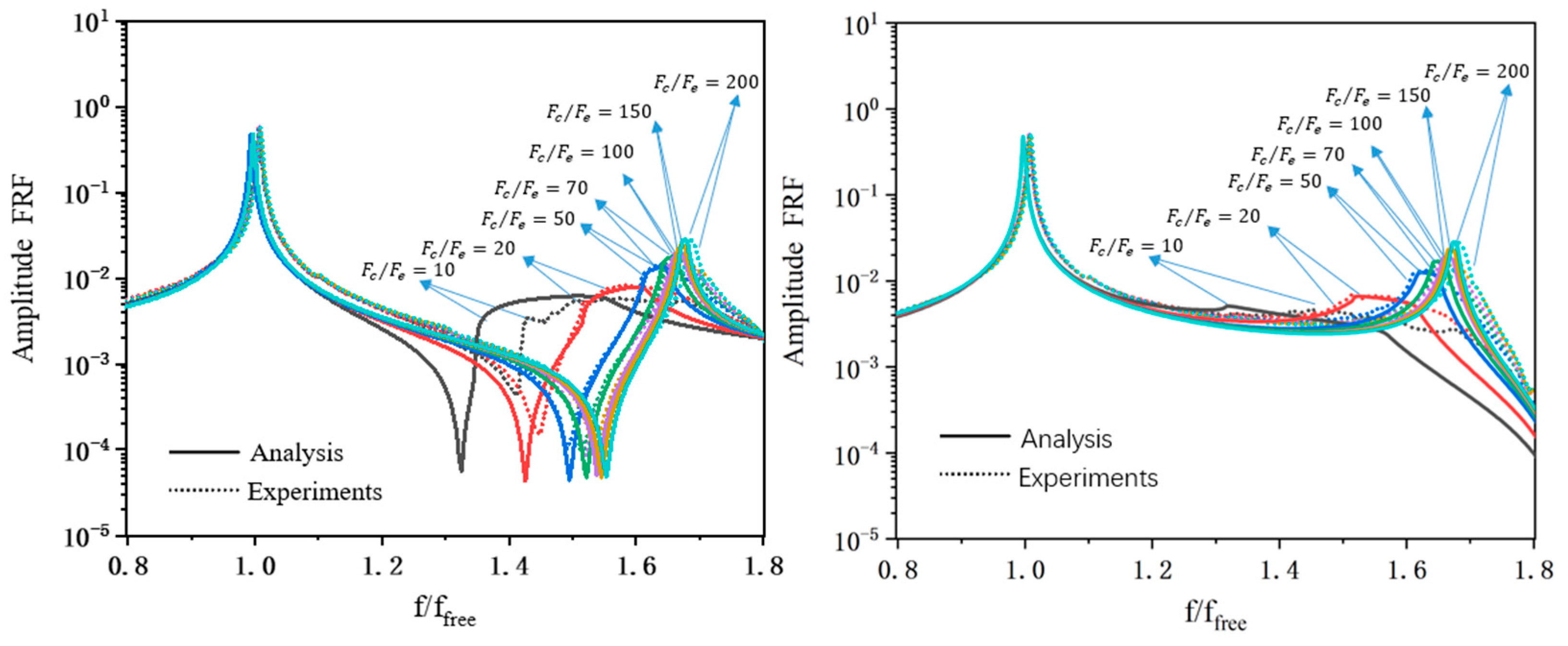 Aerospace 10 00977 g014