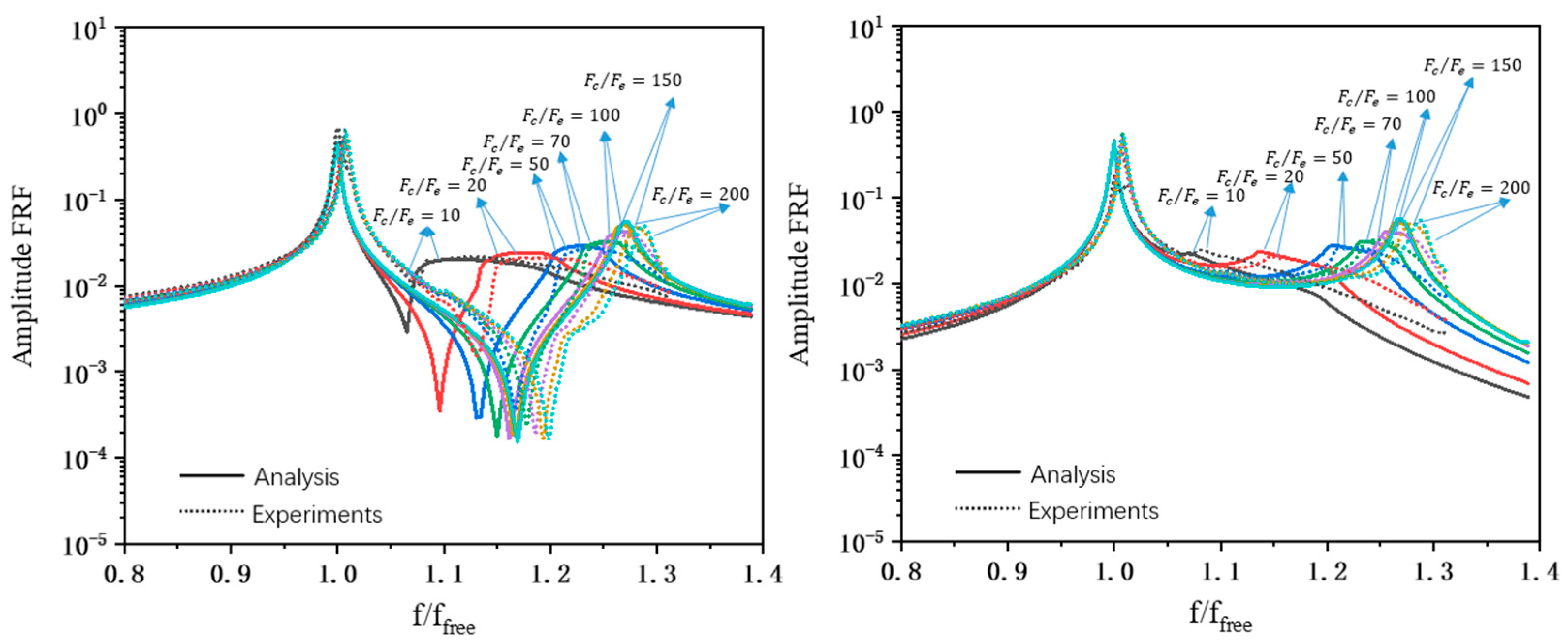 Aerospace 10 00977 g015