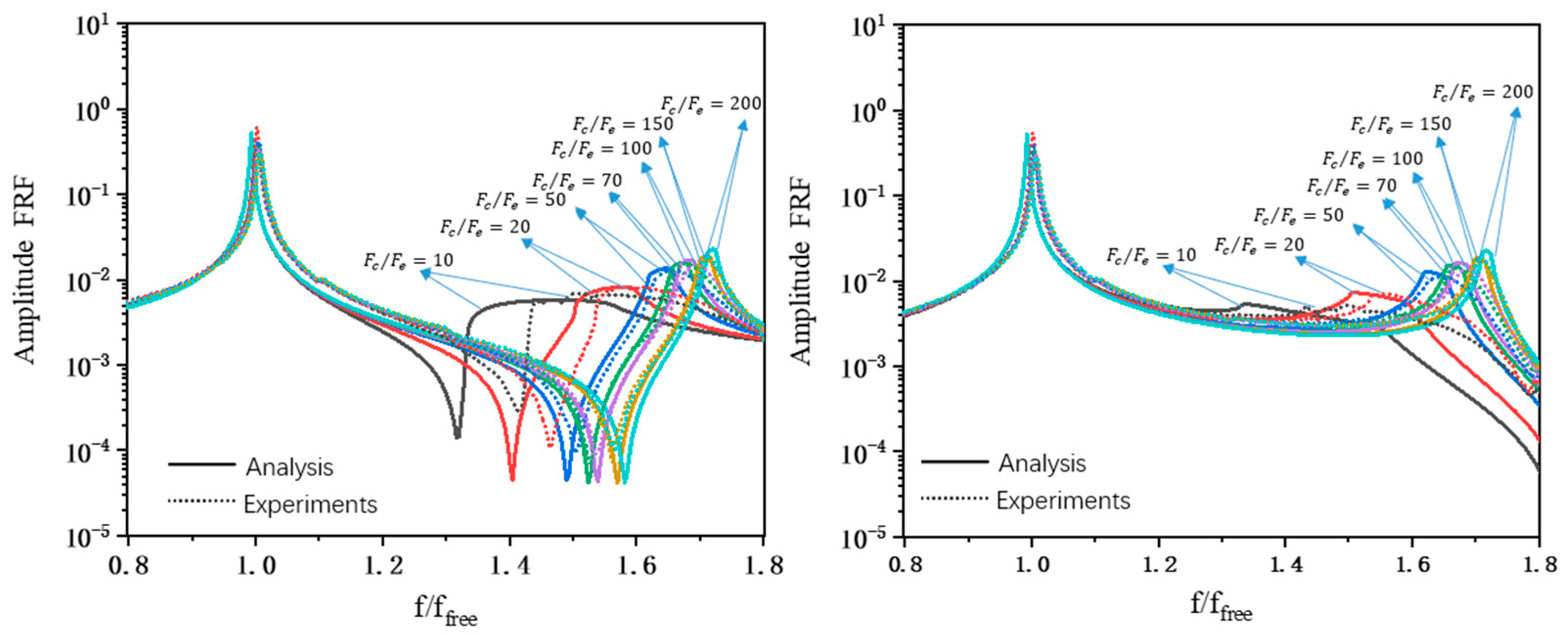 Aerospace 10 00977 g016