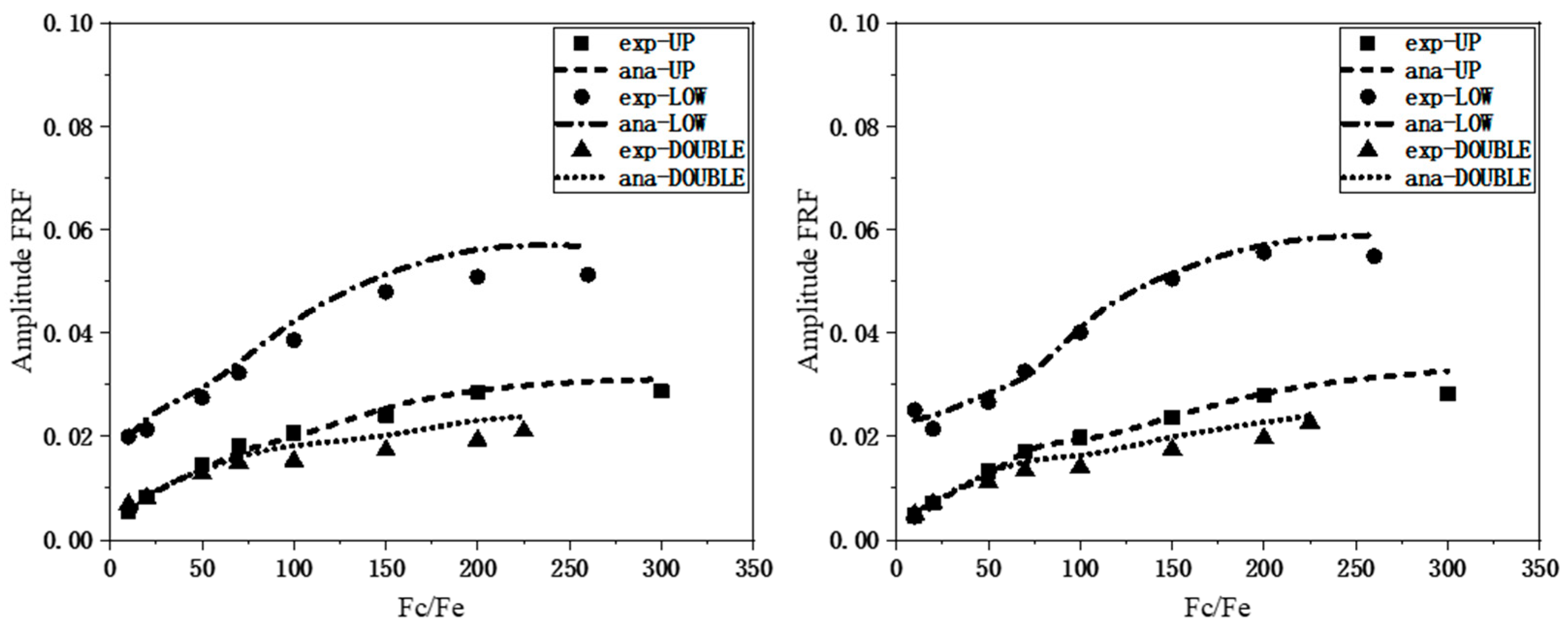Aerospace 10 00977 g017