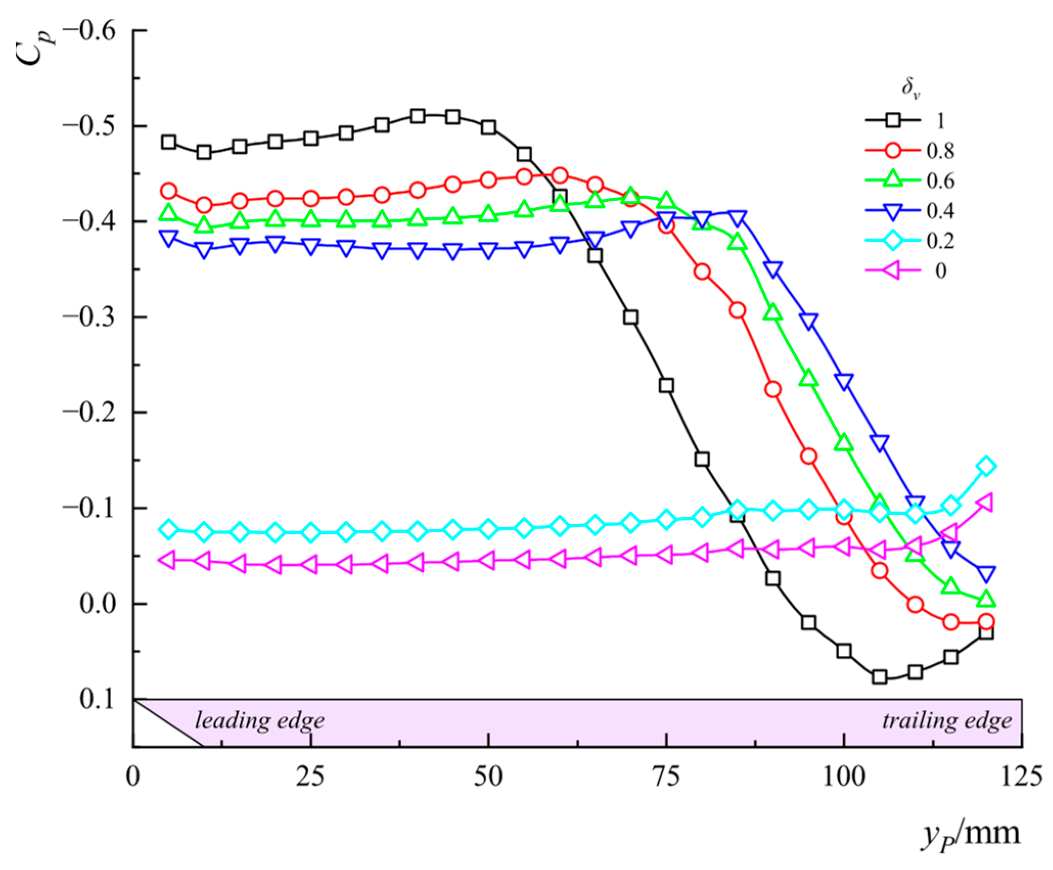 Aerospace 10 00978 g007