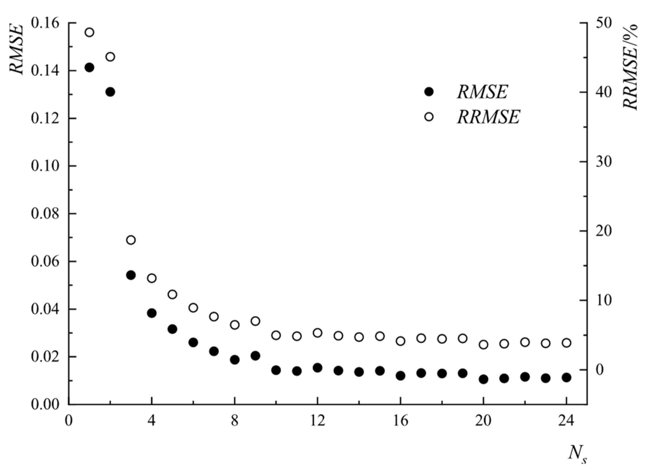Aerospace 10 00978 g012