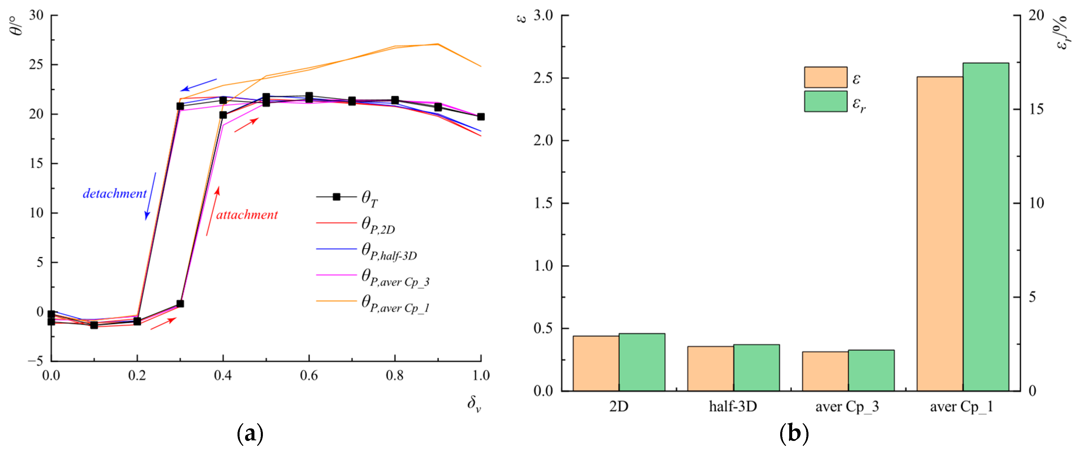 Aerospace 10 00978 g018