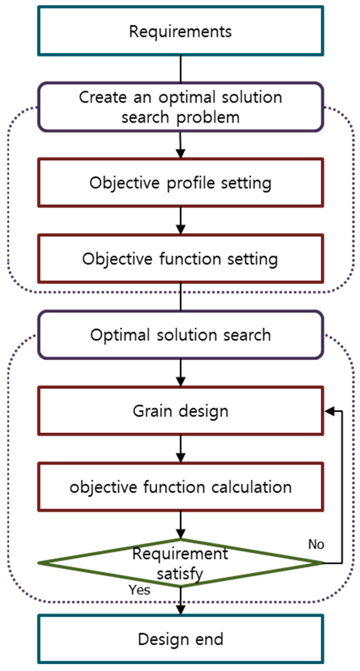 Aerospace 10 00979 g002