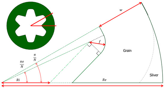 A Study on the Optimal Design Method for Star-Shaped Solid Propellants ...
