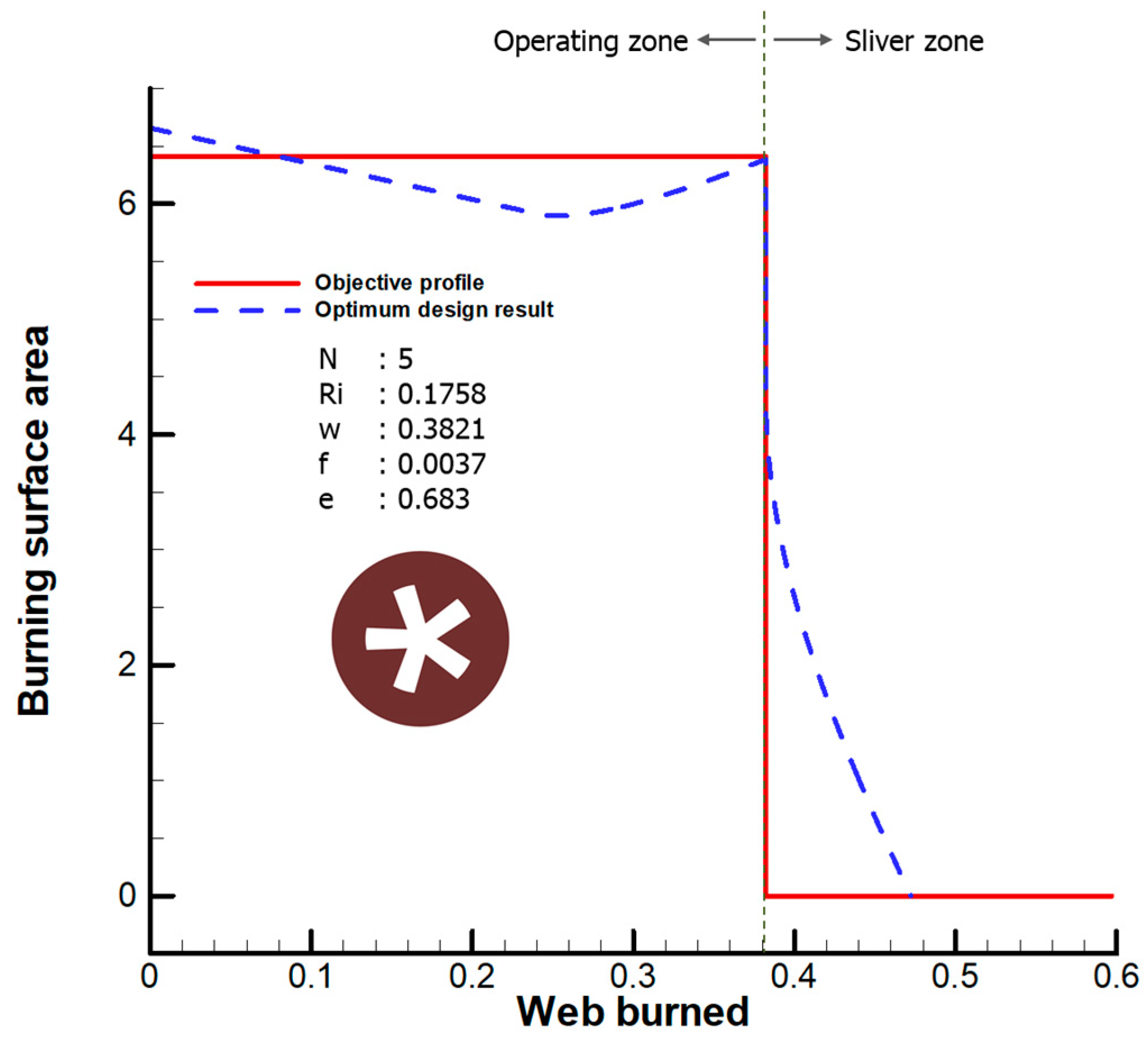 Aerospace 10 00979 g005