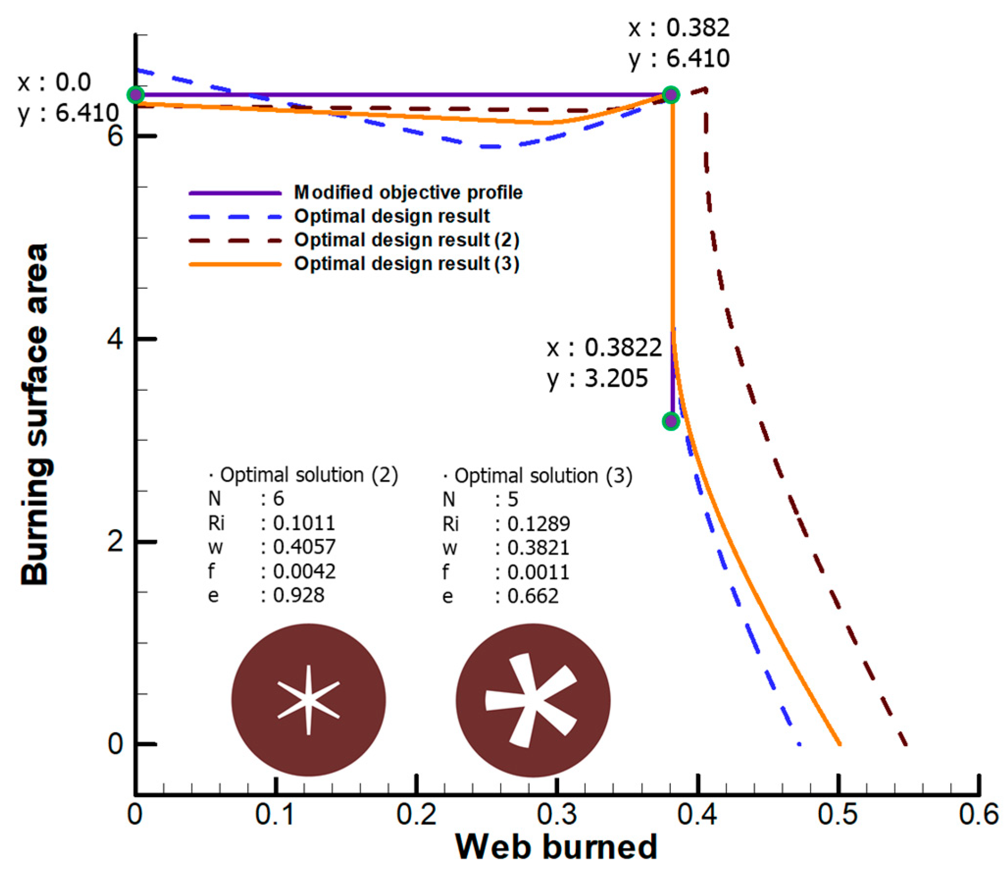 Aerospace 10 00979 g006