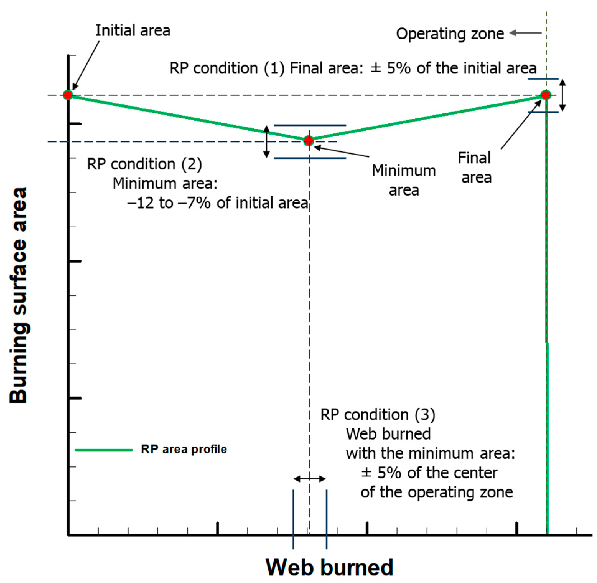 Aerospace 10 00979 g012