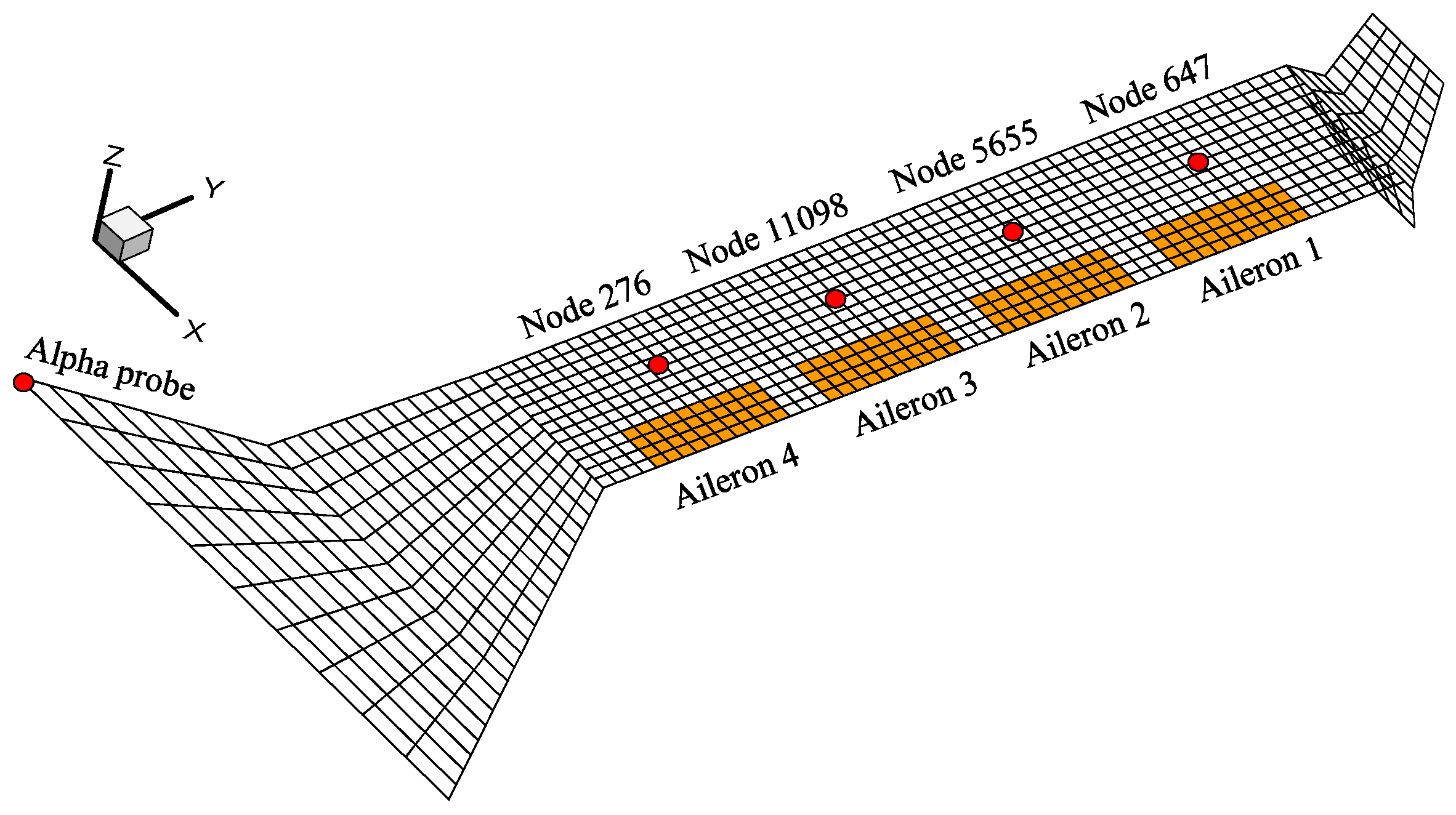 Aerospace 10 00981 g003