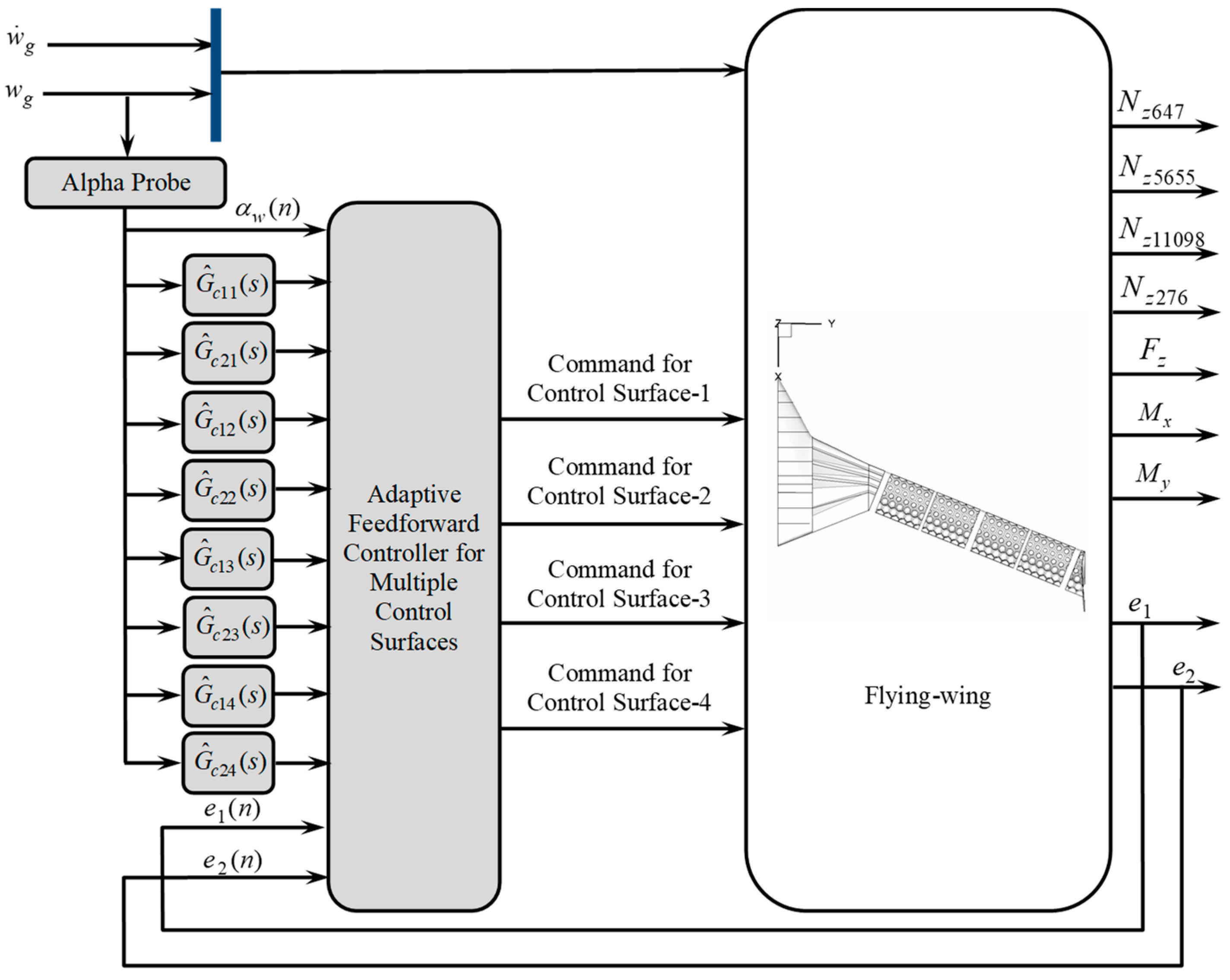 Aerospace 10 00981 g006
