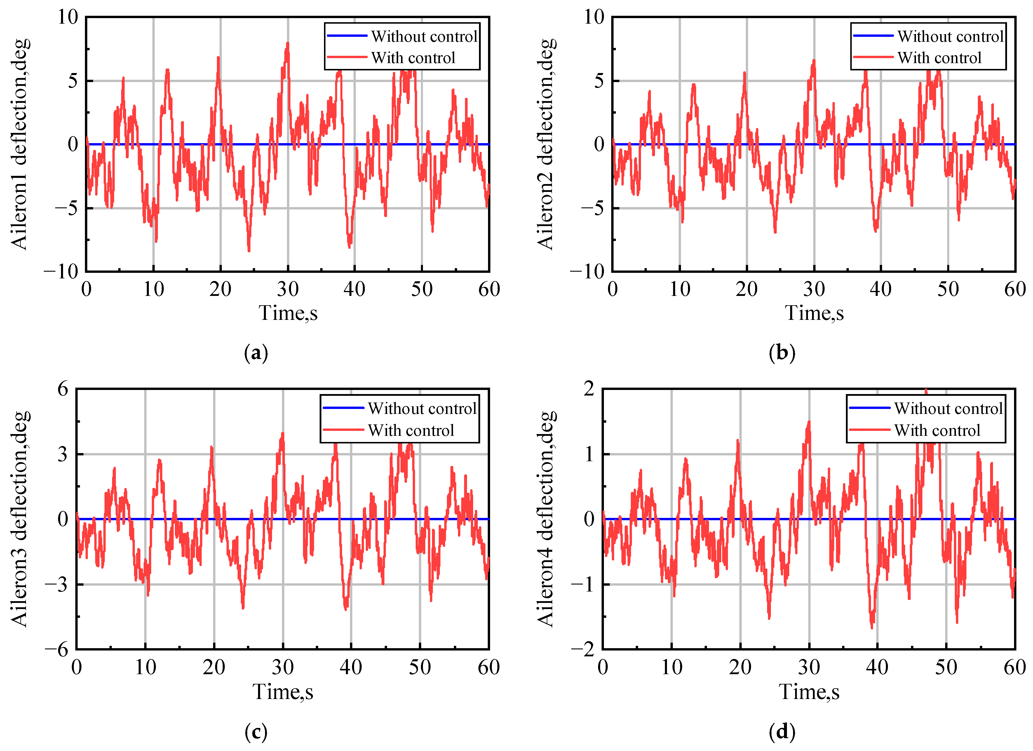 Aerospace 10 00981 g011