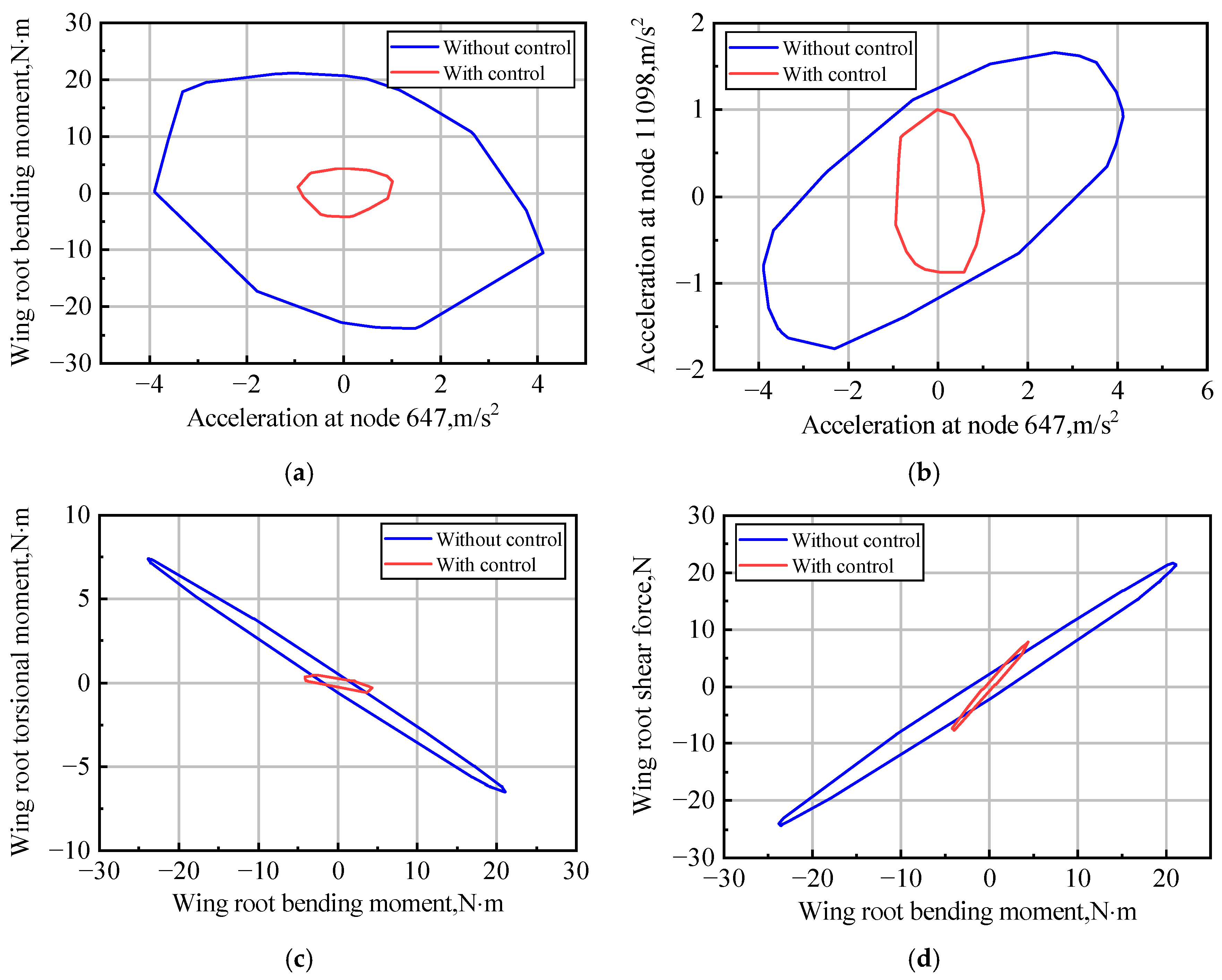 Aerospace 10 00981 g012