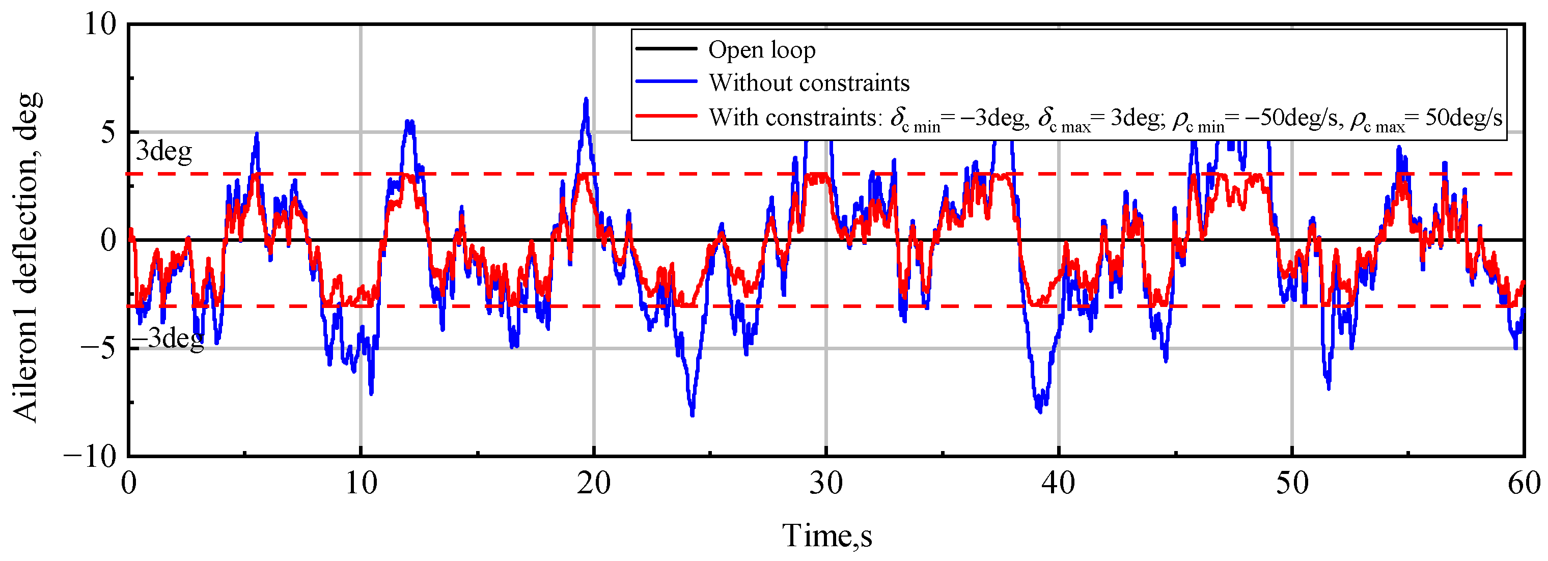 Aerospace 10 00981 g016