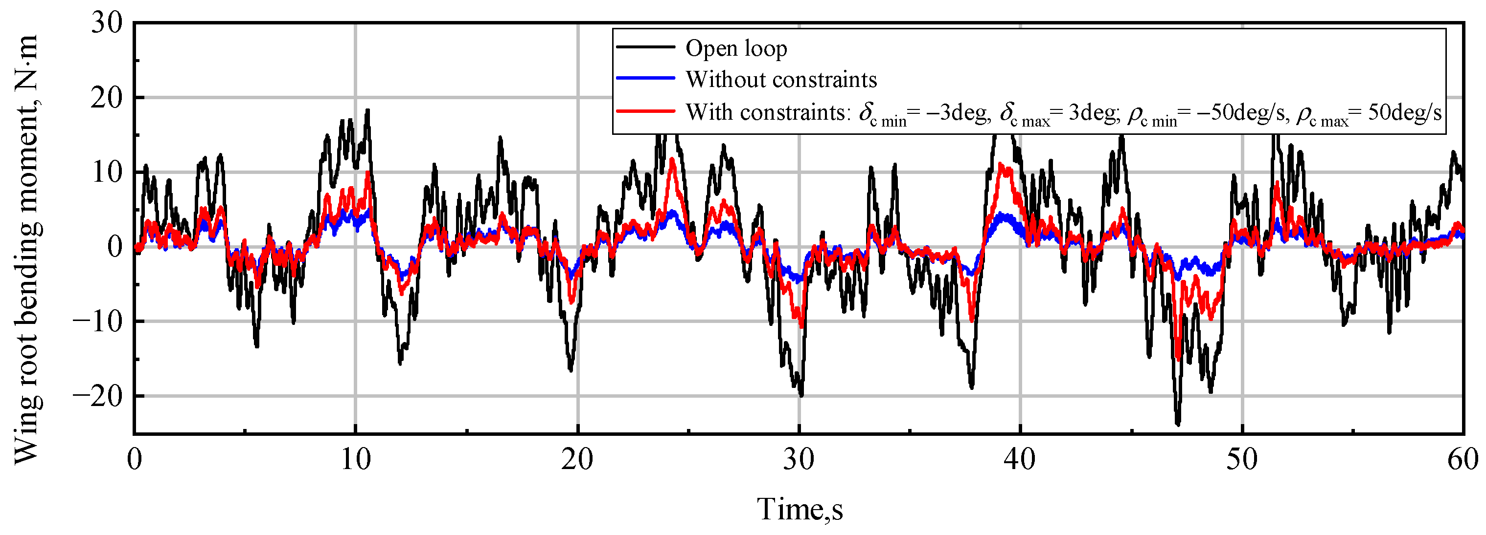 Aerospace 10 00981 g018